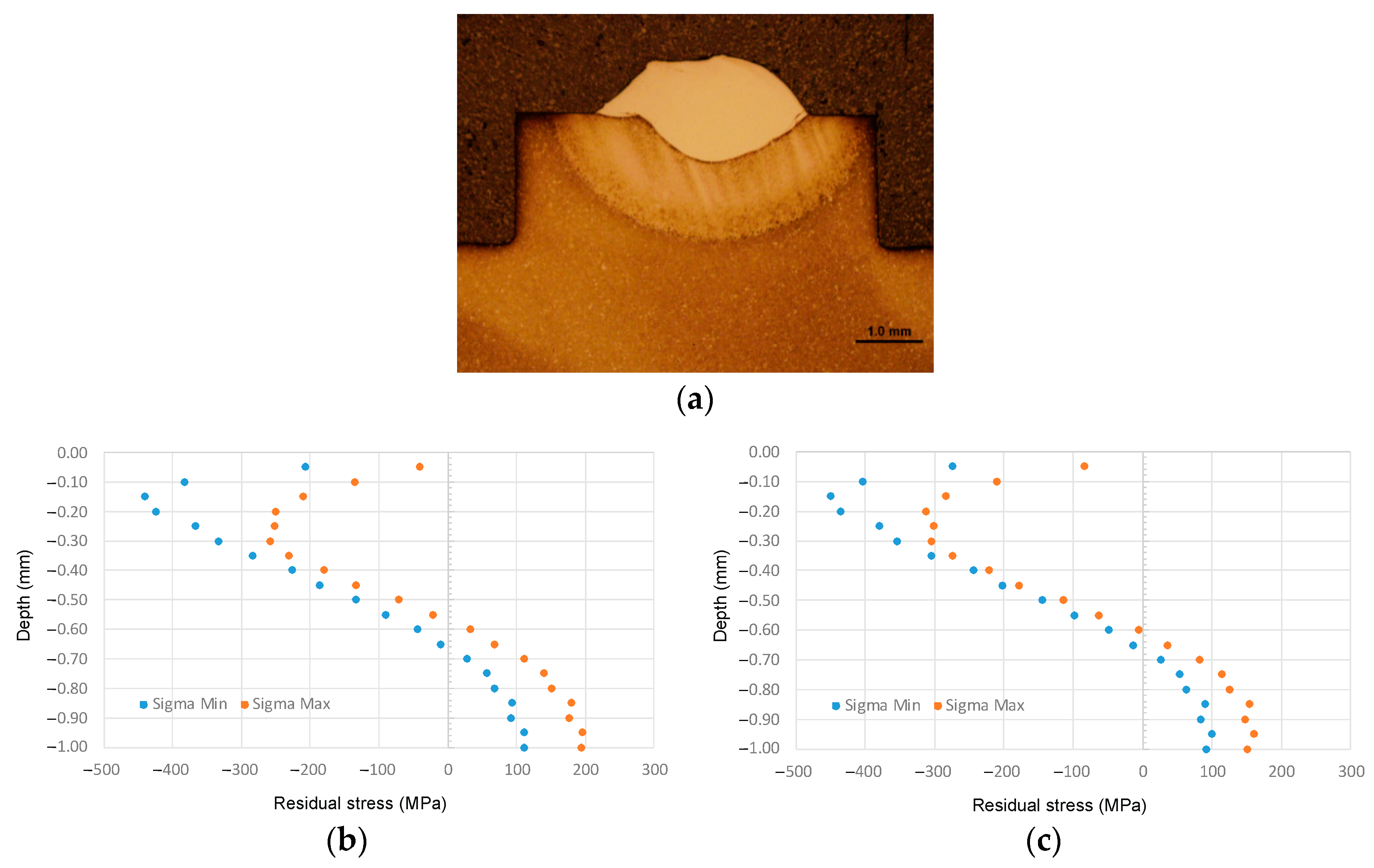 Metals 13 02003 g004