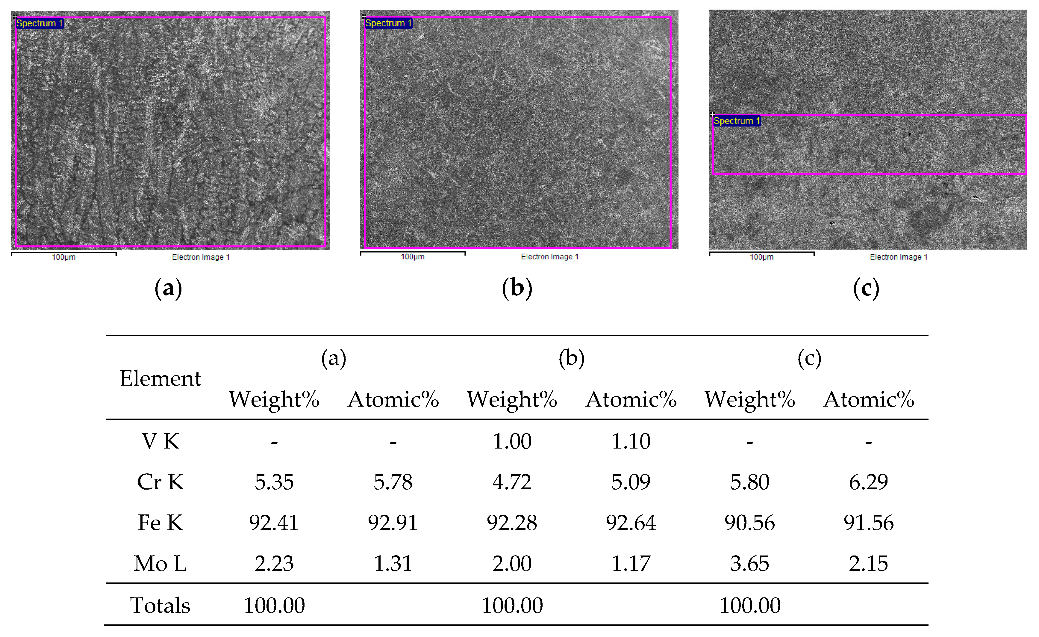Metals 13 02003 g017