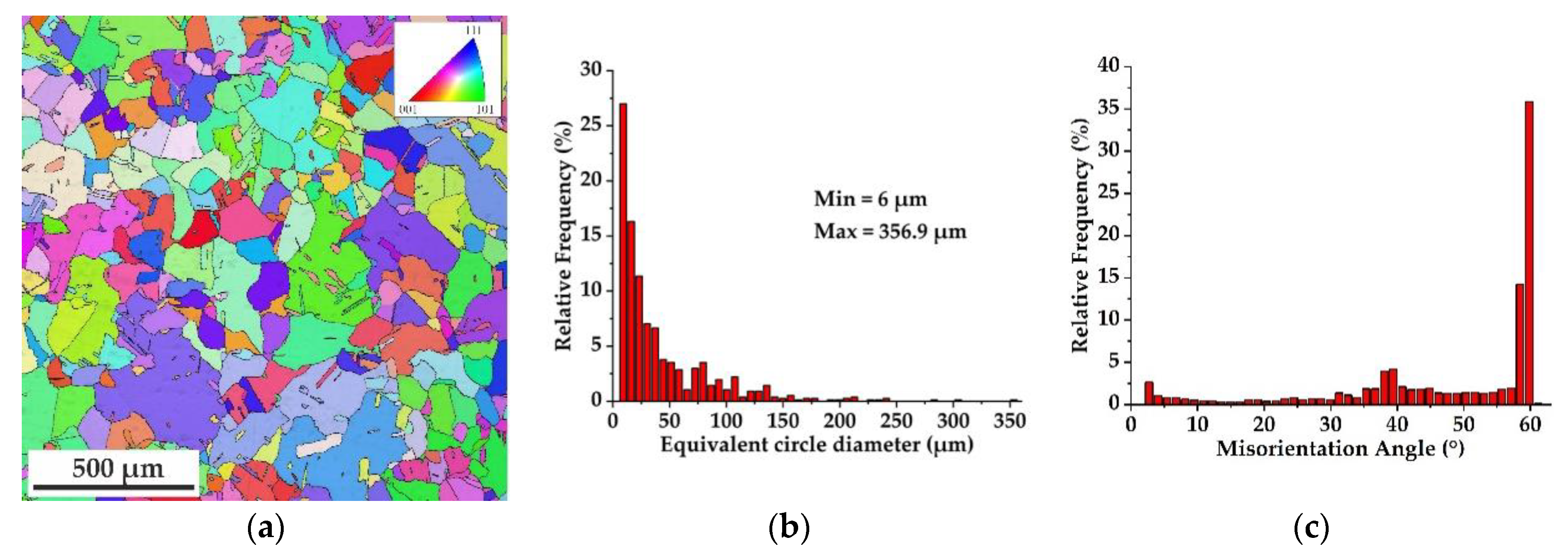 Metals 13 02015 g002