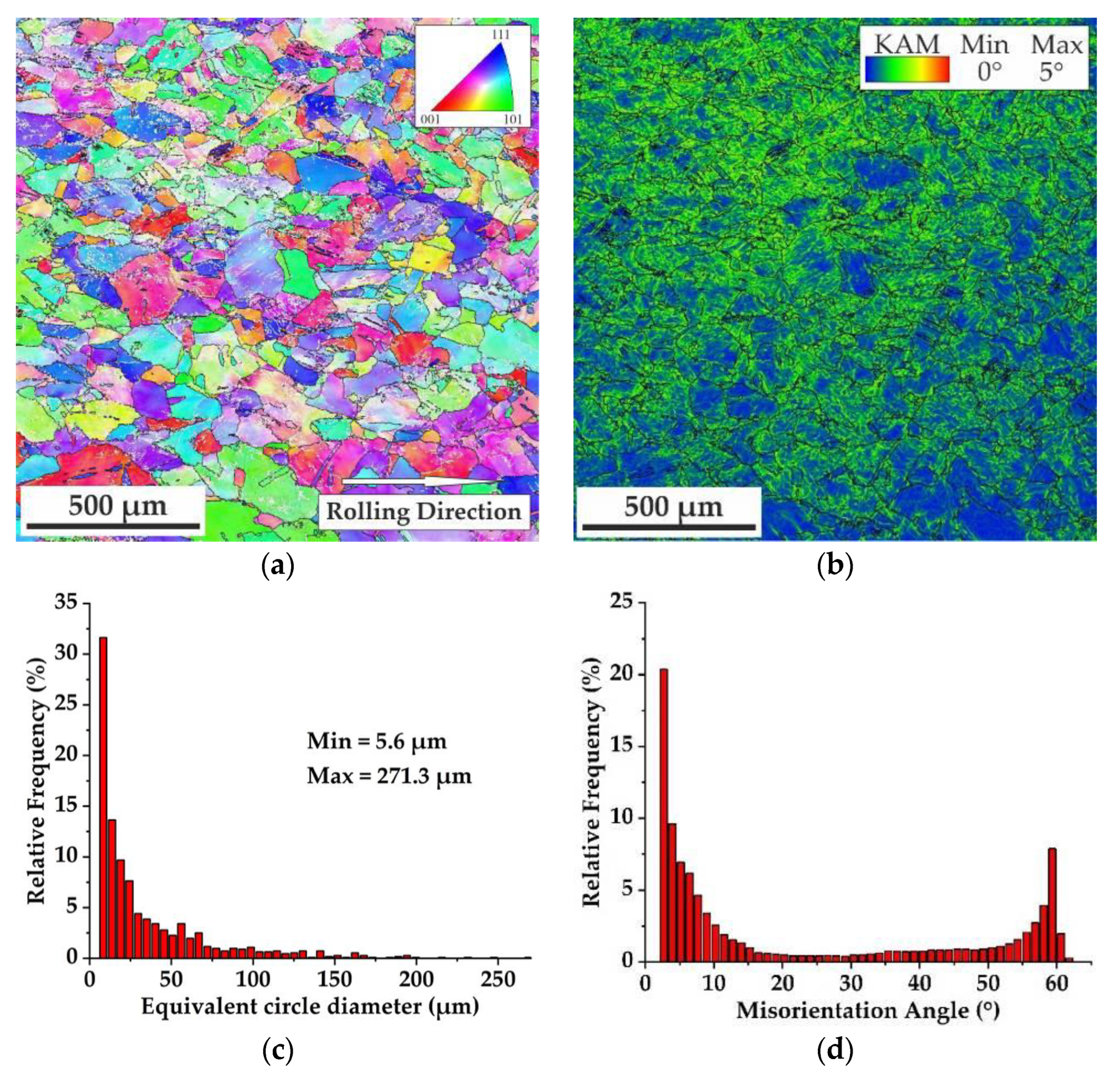 Metals 13 02015 g003