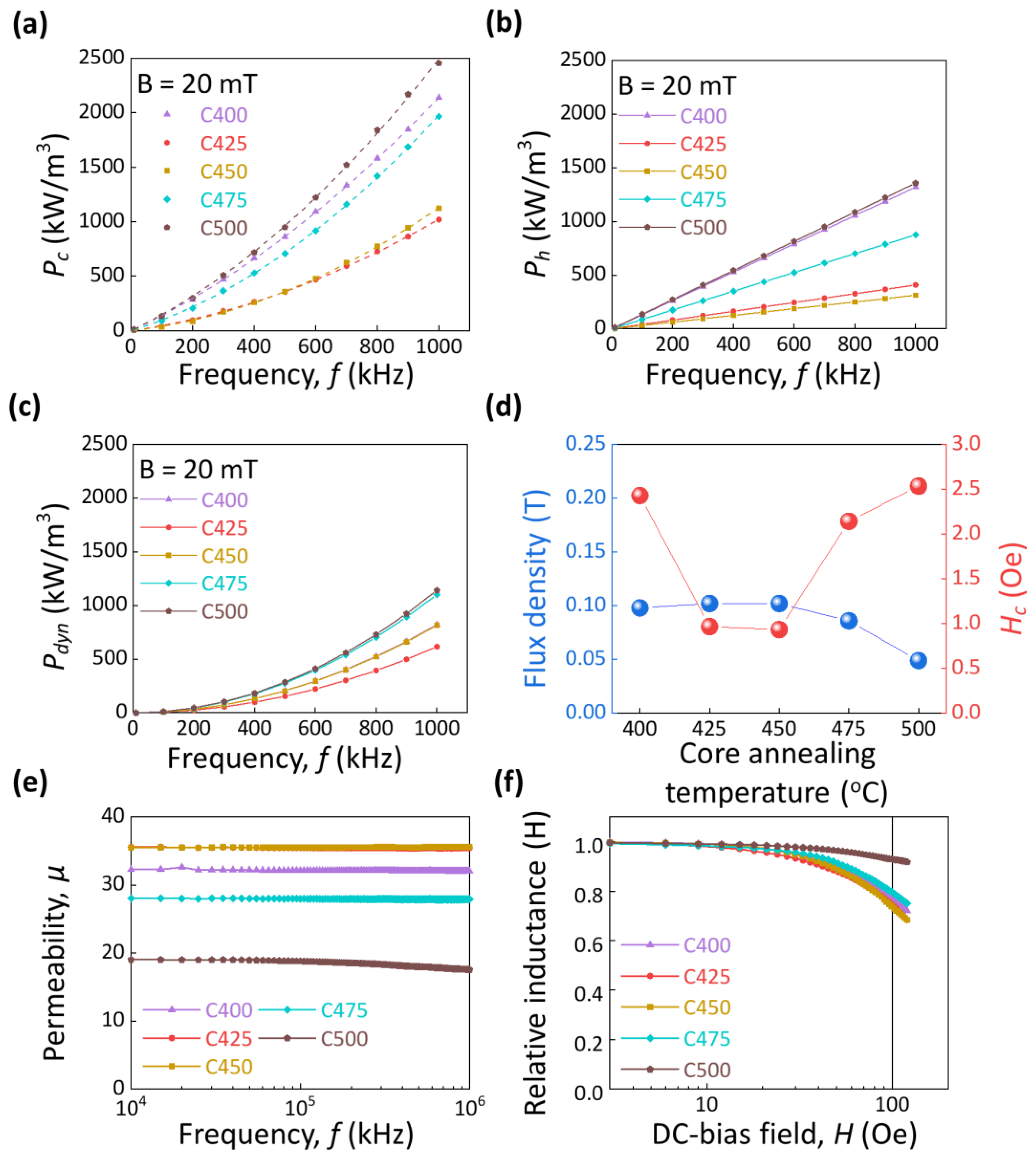 Metals 13 02016 g007