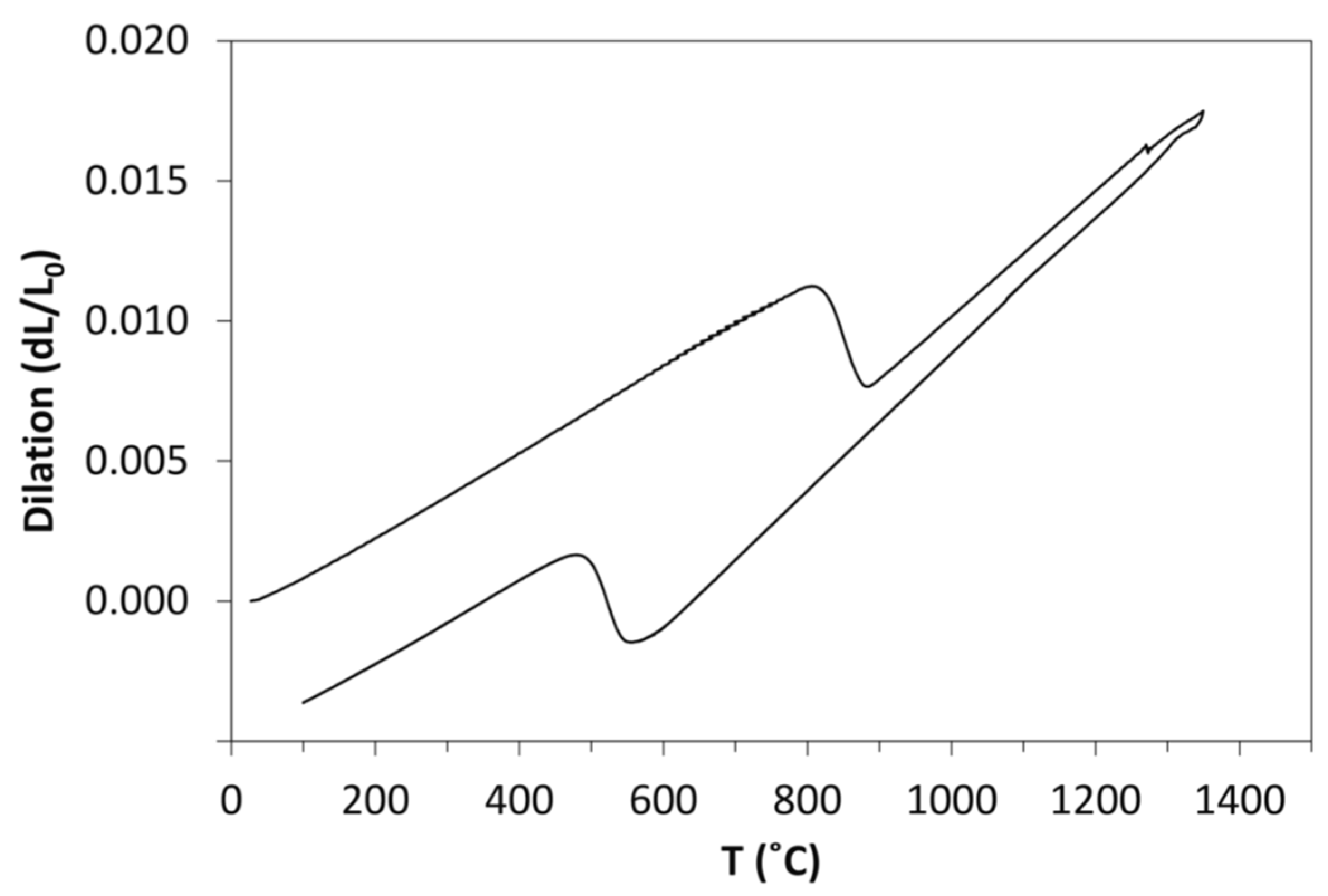 Metals 13 02018 g006