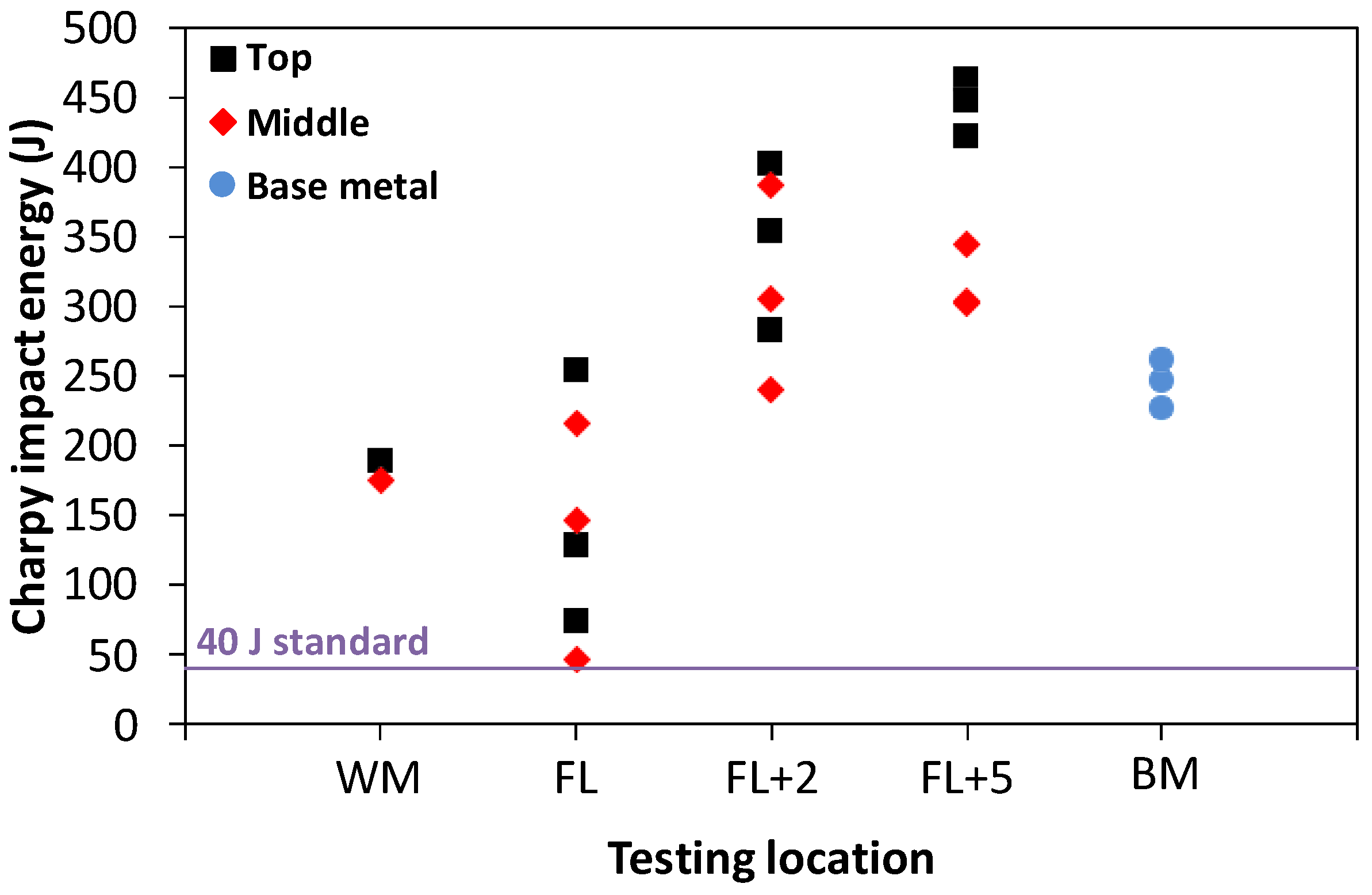 Metals 13 02018 g013
