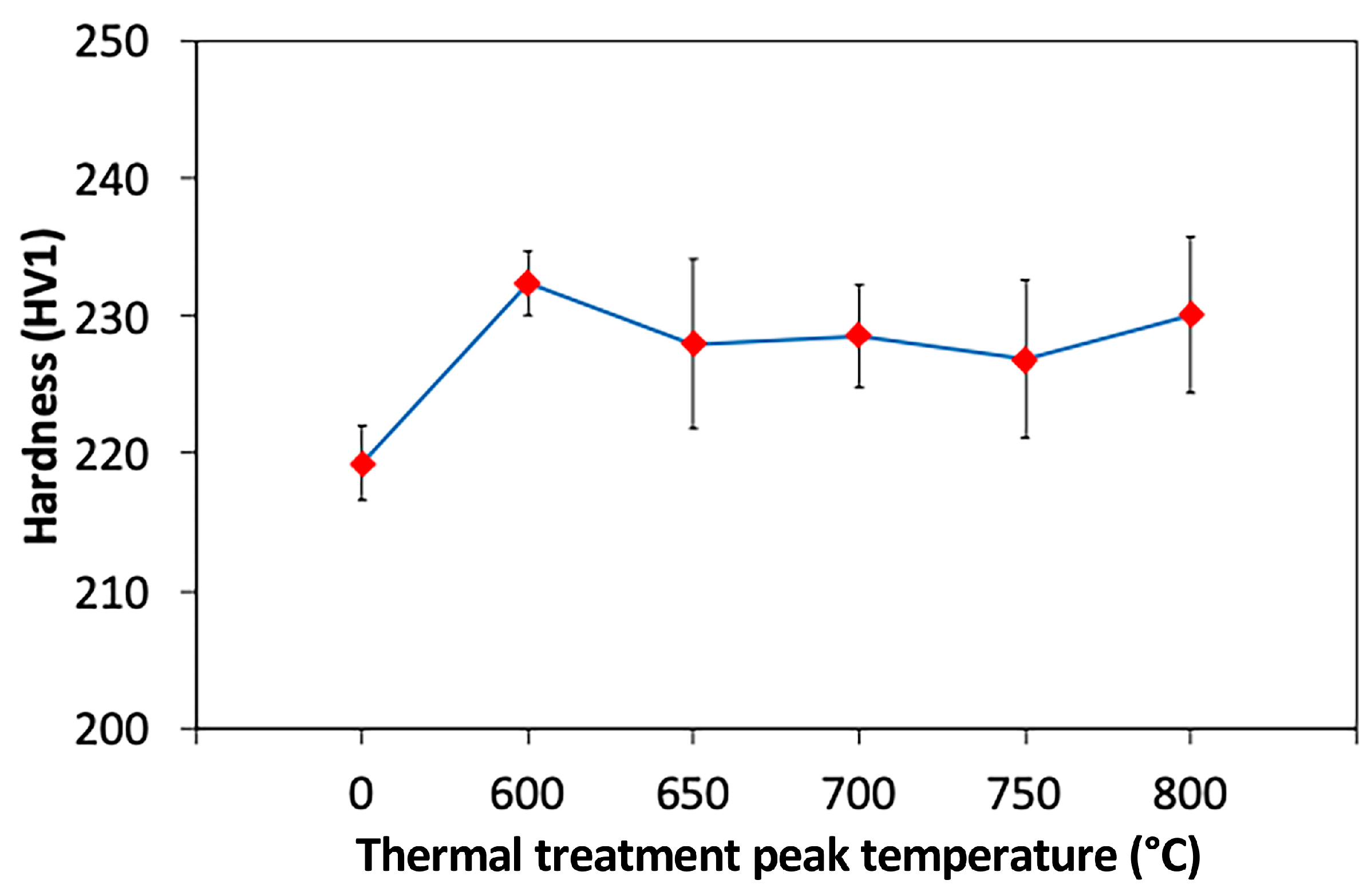 Metals 13 02018 g021