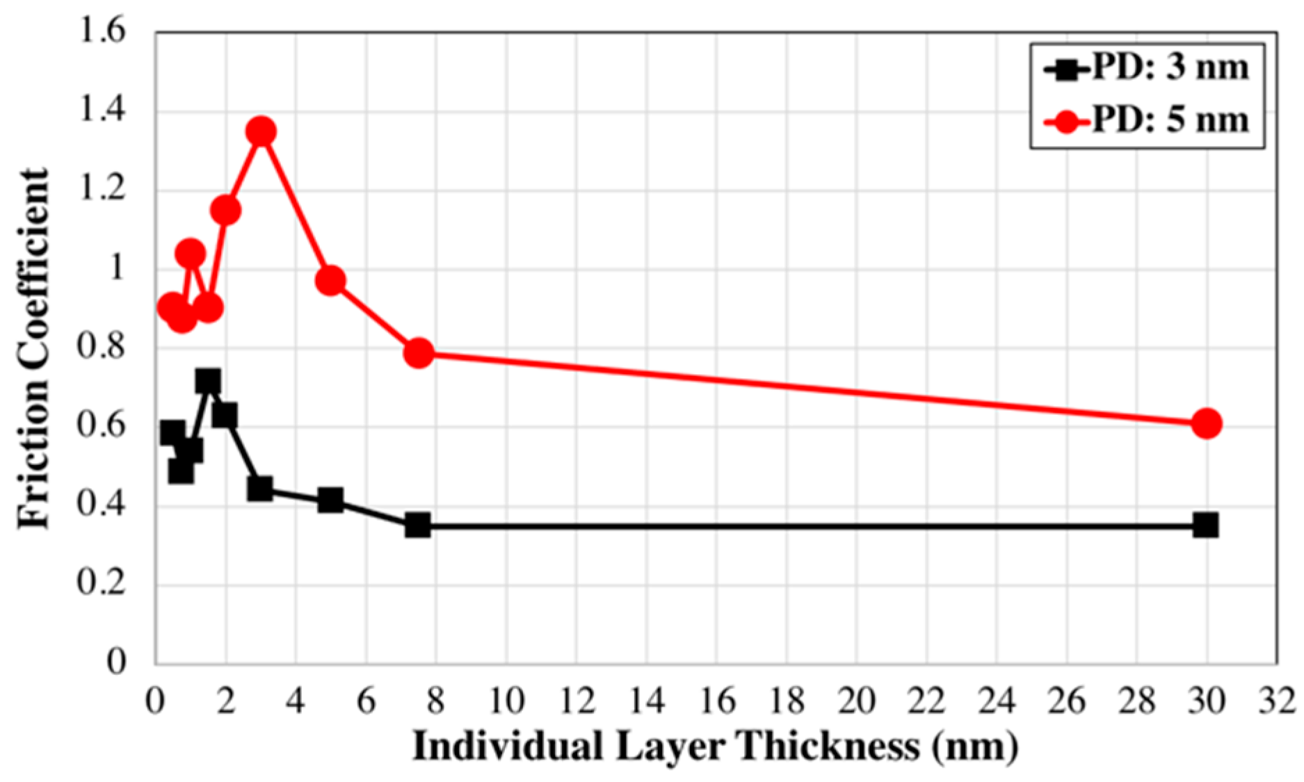 Metals 14 00002 g009