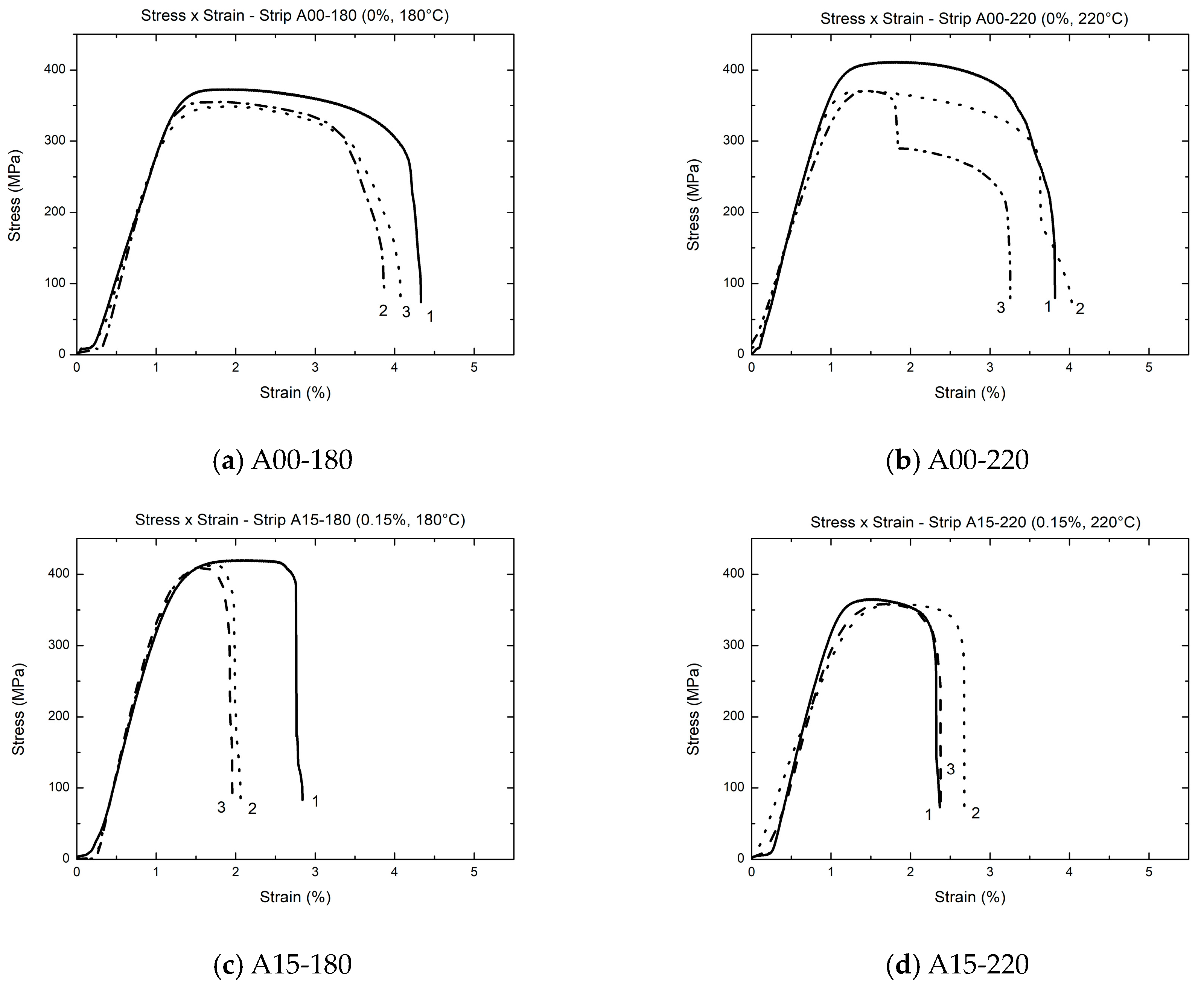 Metals 14 00004 g010a
