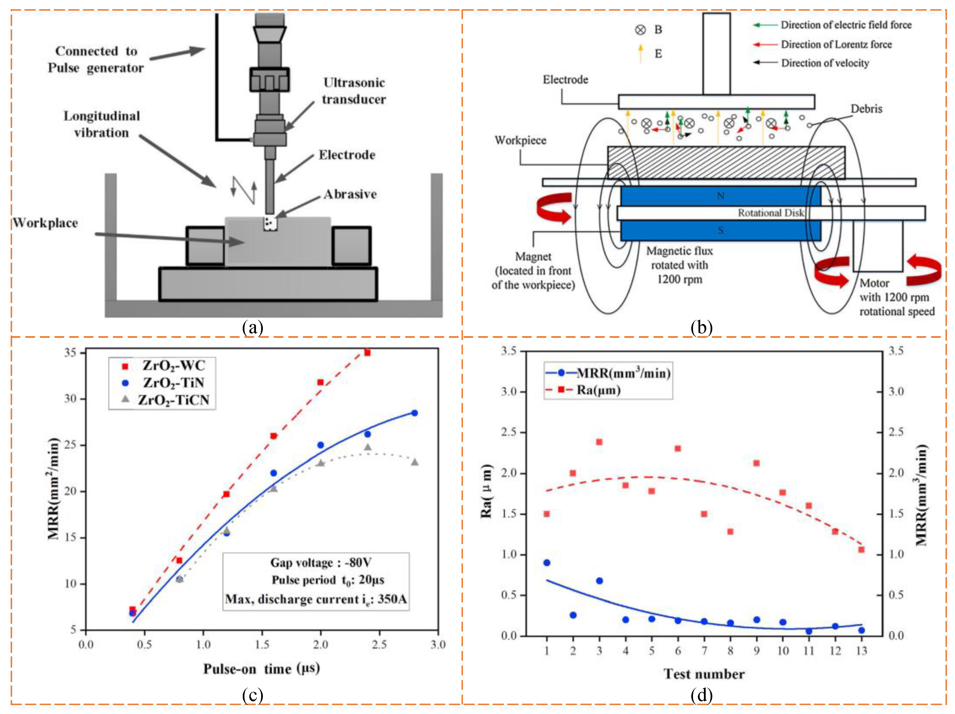 Metals 14 00014 g010