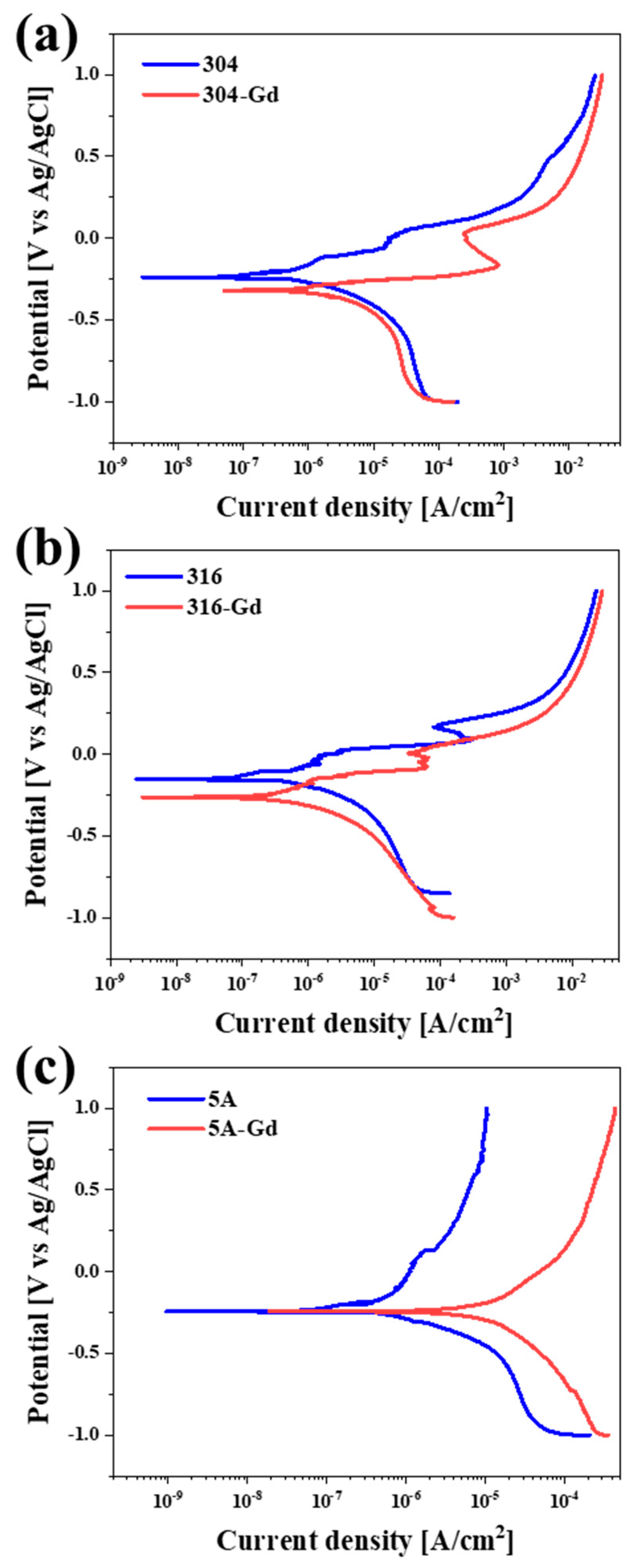 Metals 14 00016 g009