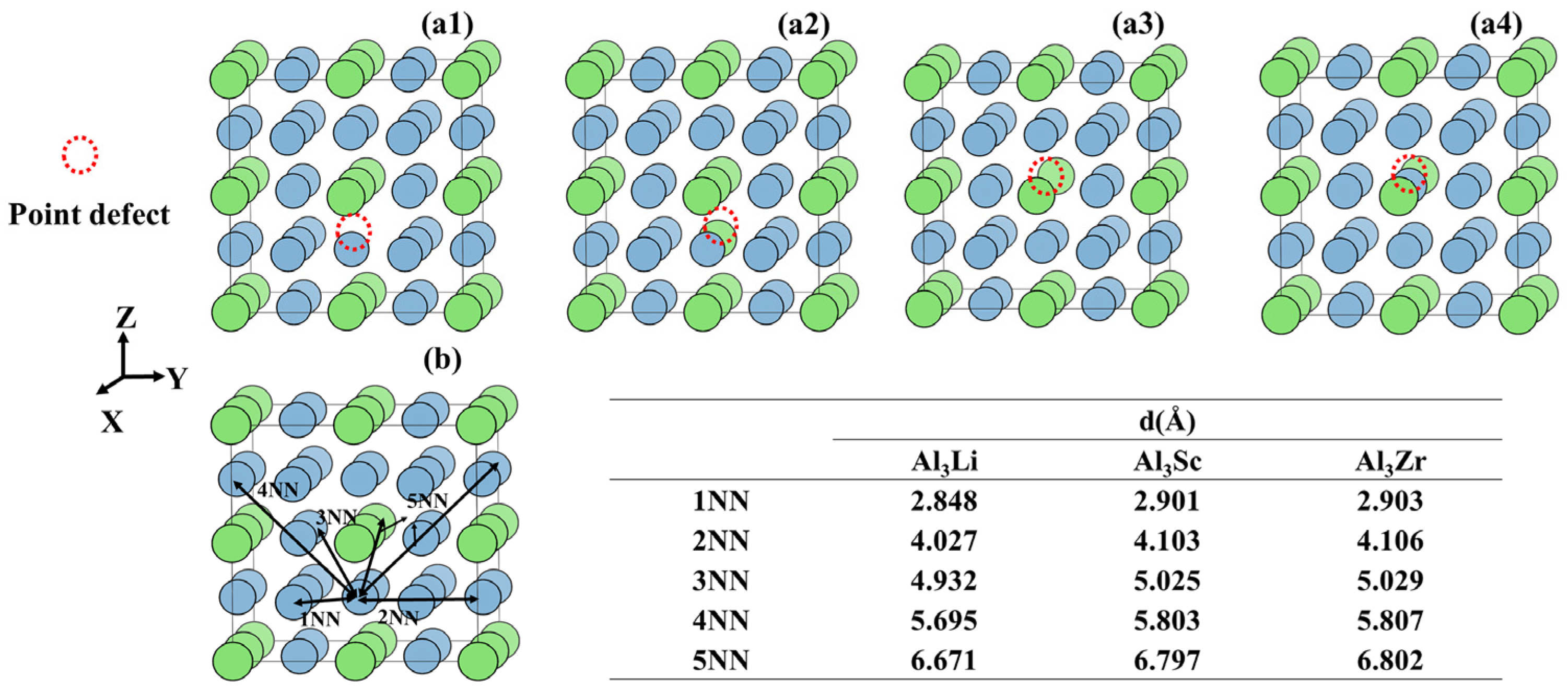 エックス The Effect of Point Defects on Young's Modulus of the Off