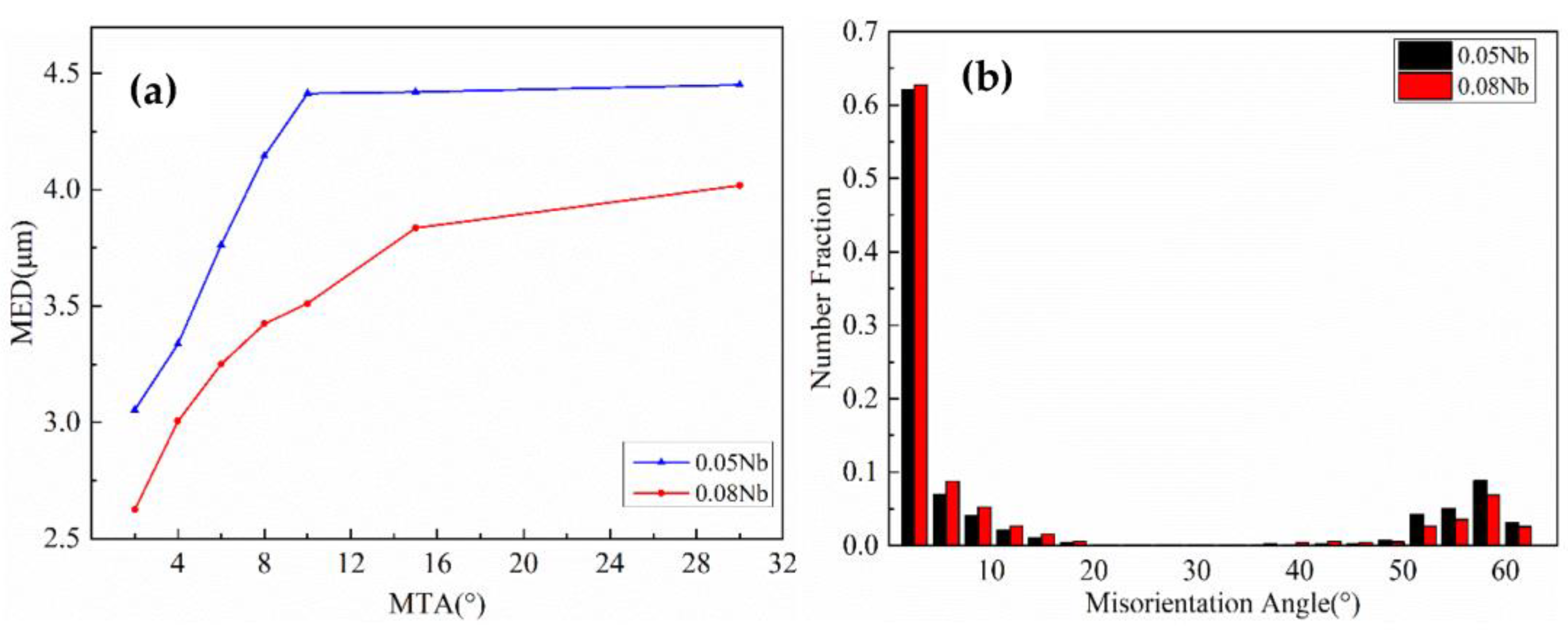 Metals 14 00042 g007