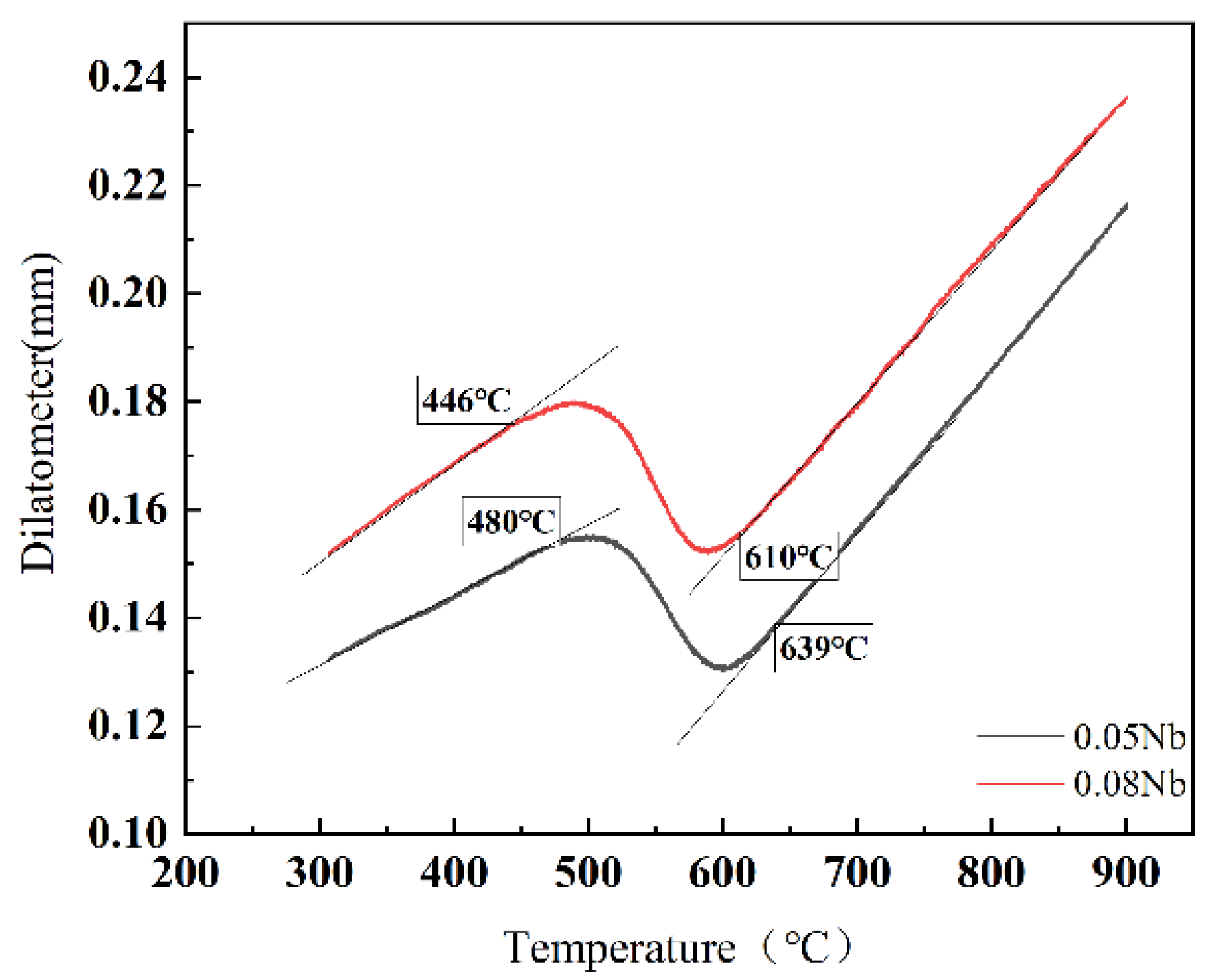 Metals 14 00042 g010