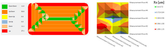 Effect of Milling Strategy on the Surface Quality of AISI P20 Mold Steel