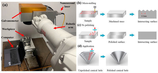 Investigation of Surface Integrity of Conical Hole in Laser