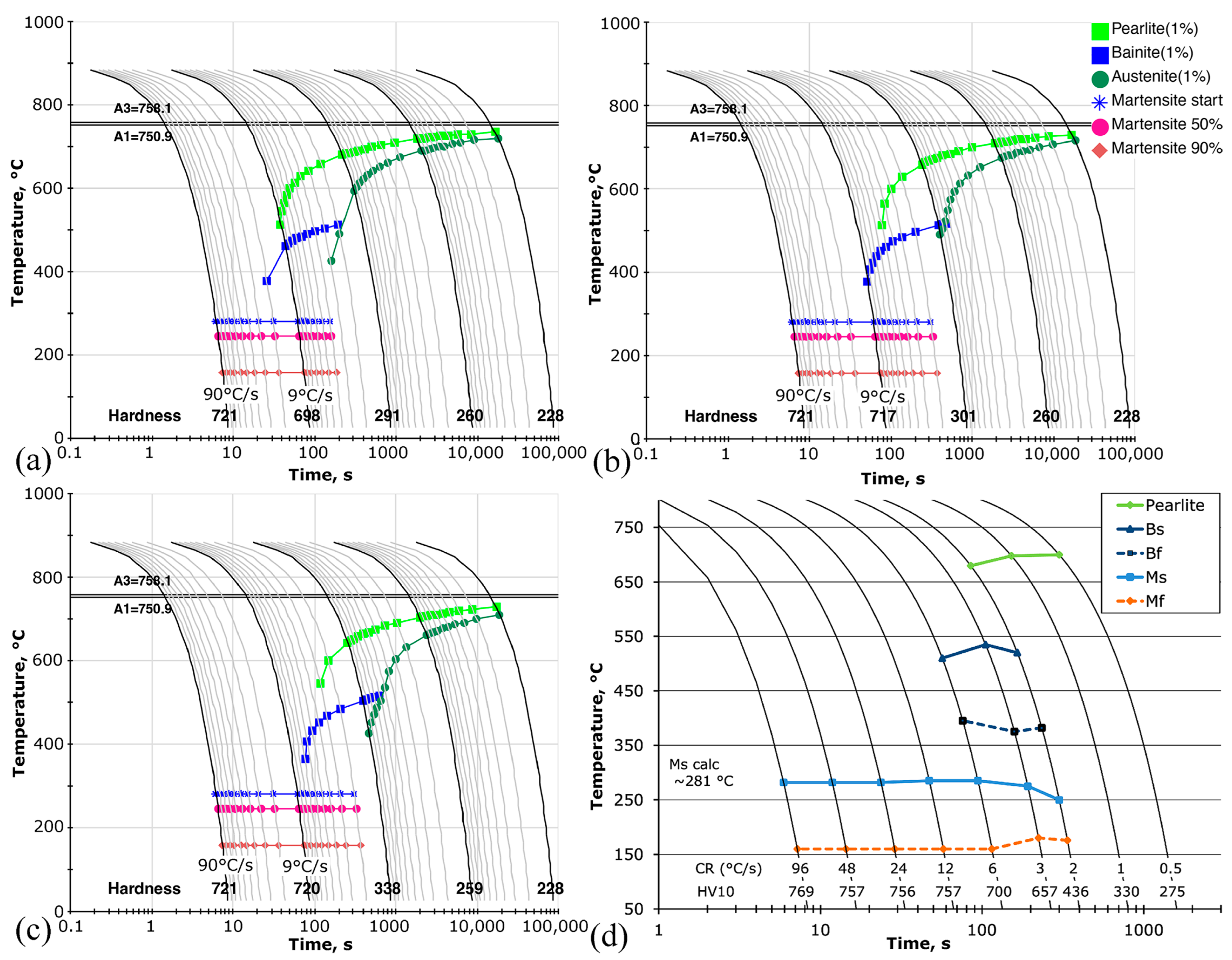 Metals 14 00060 g003