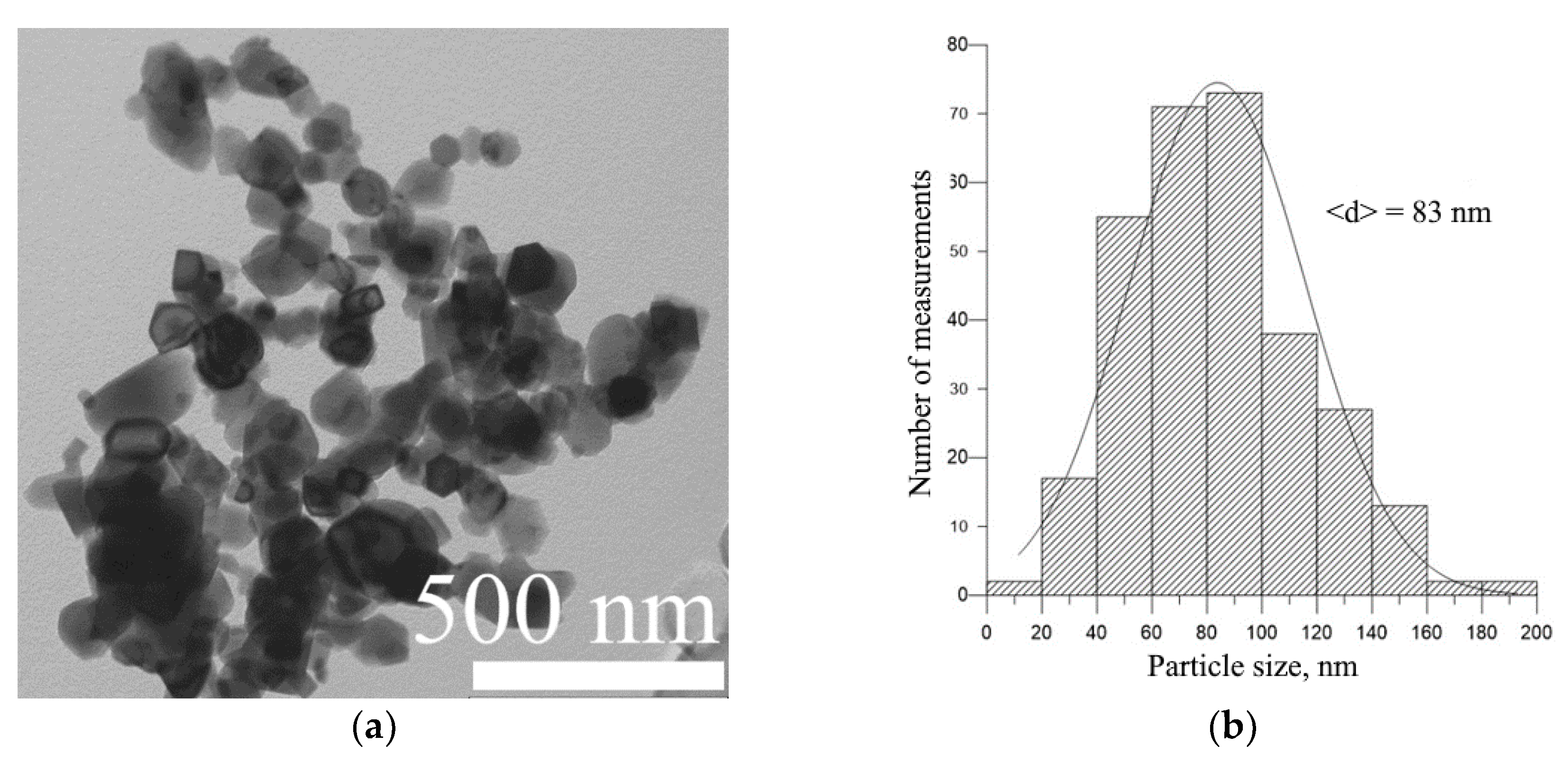 Metals 14 00071 g003 Metals 14 00071 g003