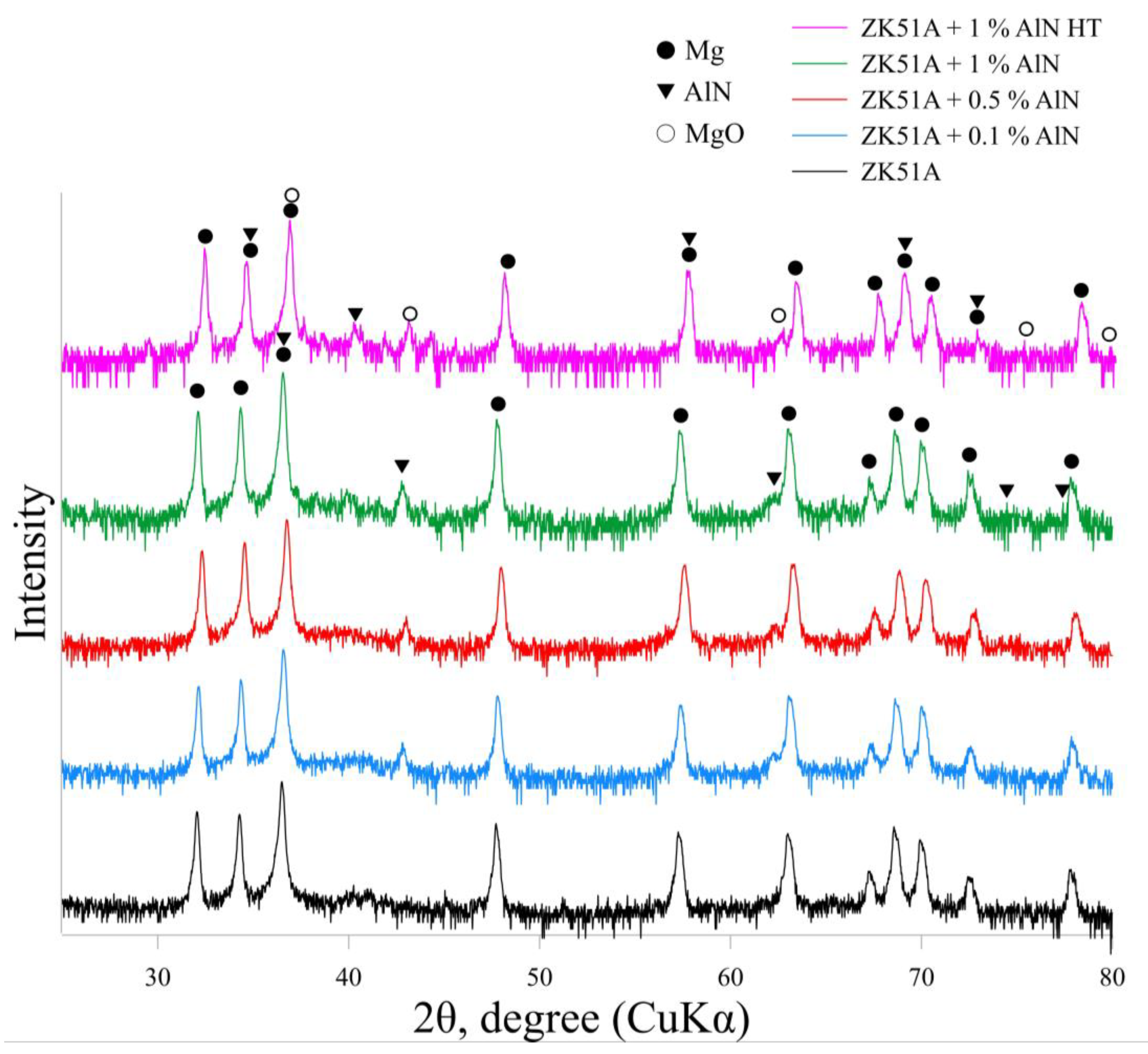 Metals 14 00071 g004 Metals 14 00071 g004