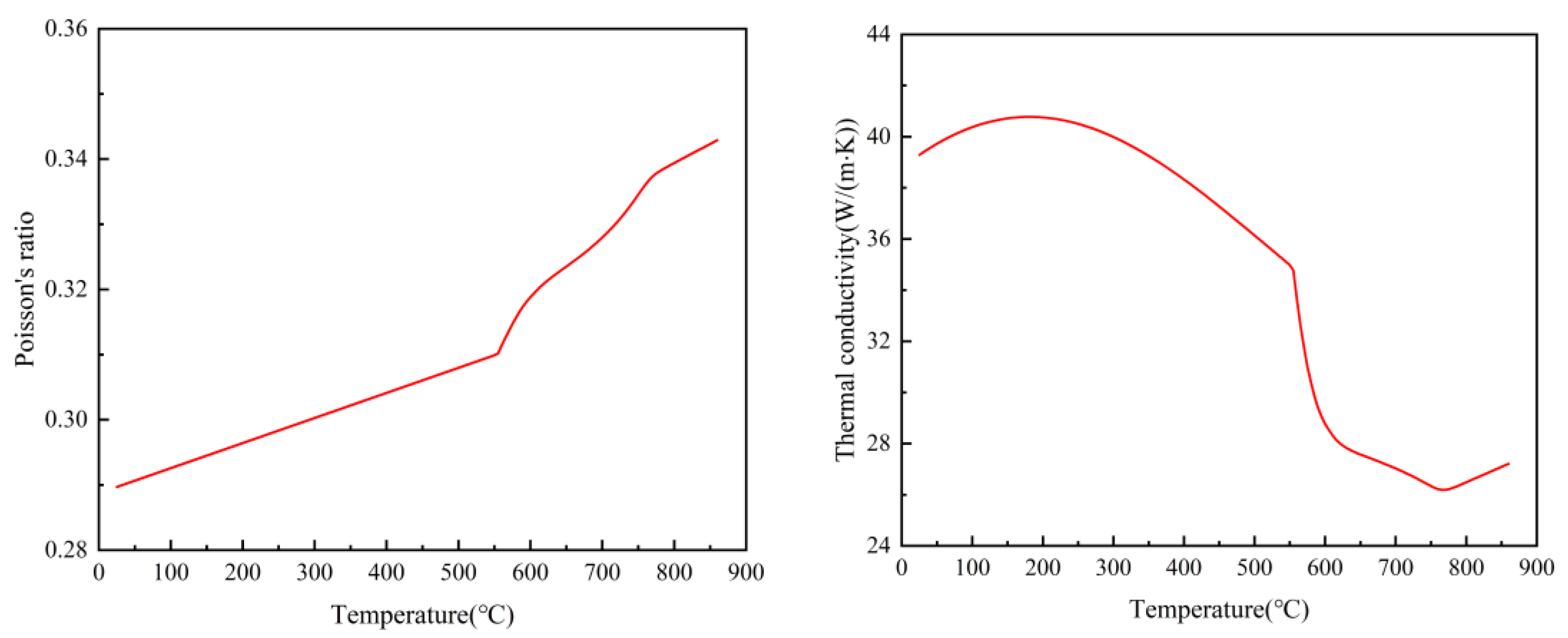 Metals 14 00083 g005b