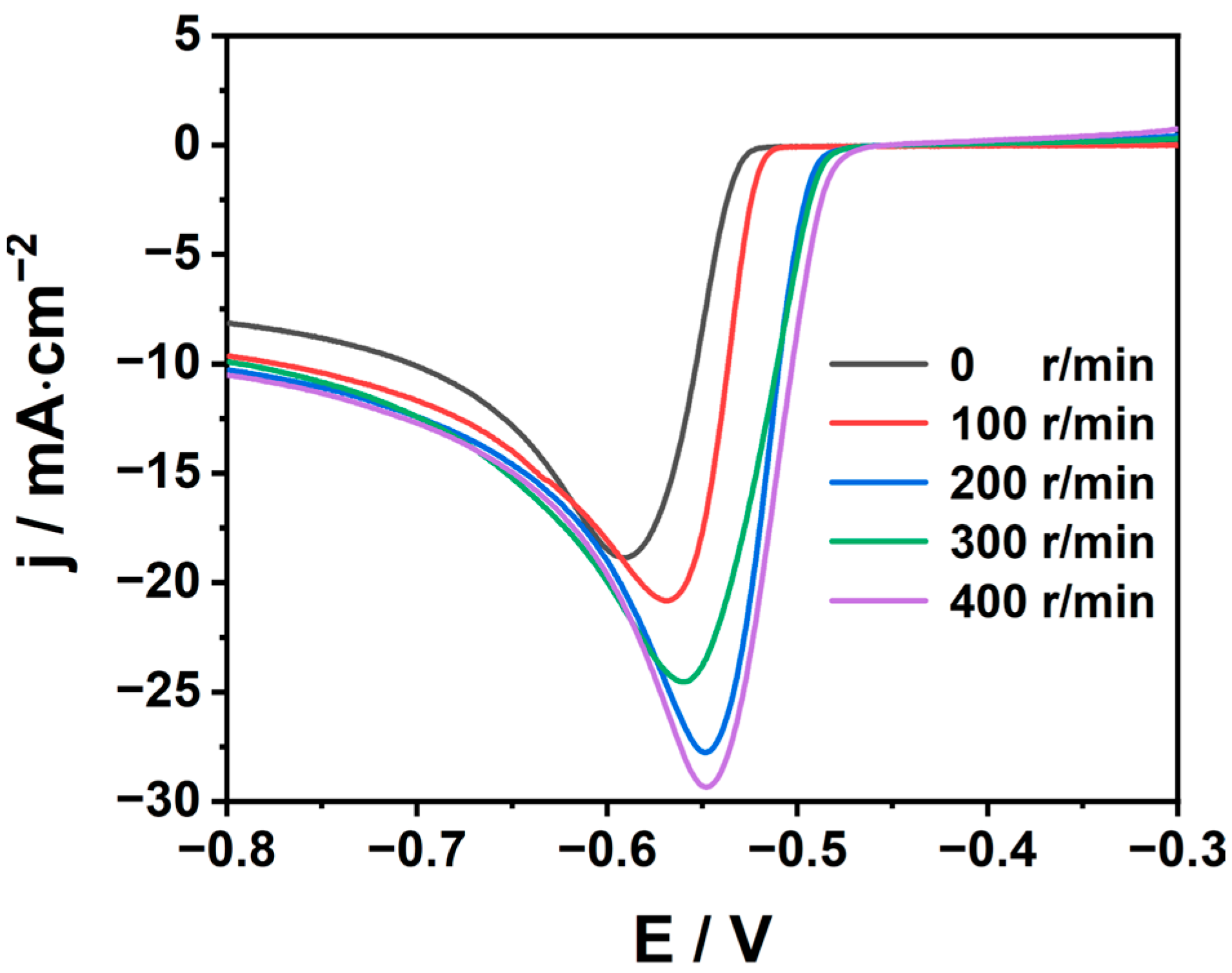 Metals 14 00087 g007