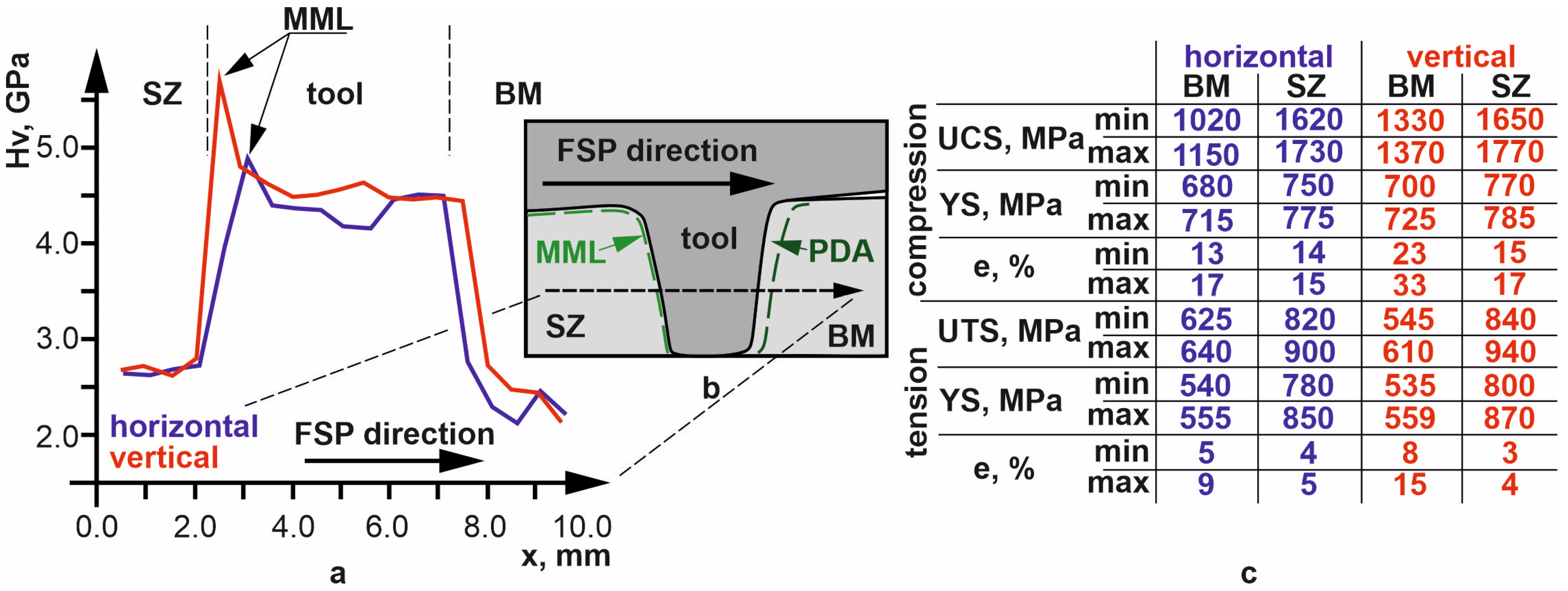 Metals 14 00105 g004
