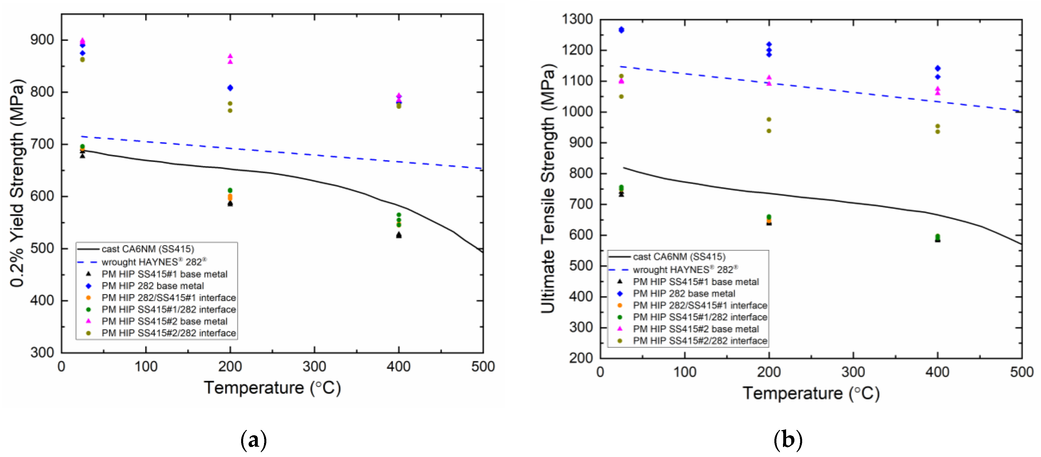 Metals 14 00118 g018