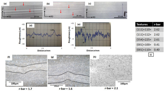 Evolution of Microstructure and Crystallographic Texture in Deformed ...