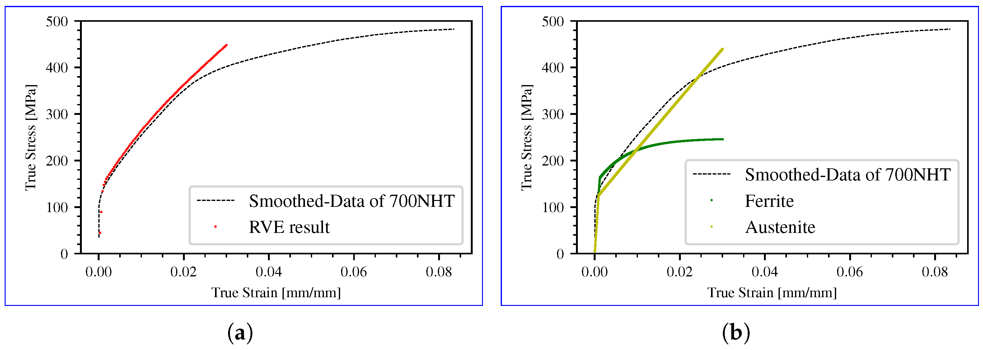 Metals 14 00153 g007 Metals 14 00153 g007