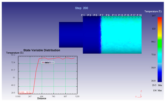 Numerical Simulation Research on the Temperature Field and Hot Roll ...