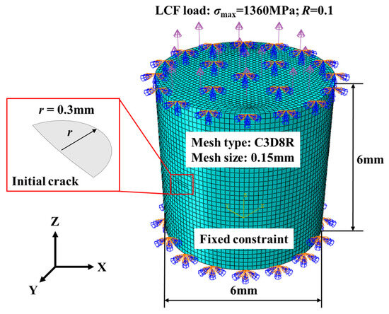 Correlation between Surface Integrity and Low Cycle Fatigue