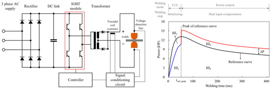 Quality Assurance in Resistance Spot Welding: State of