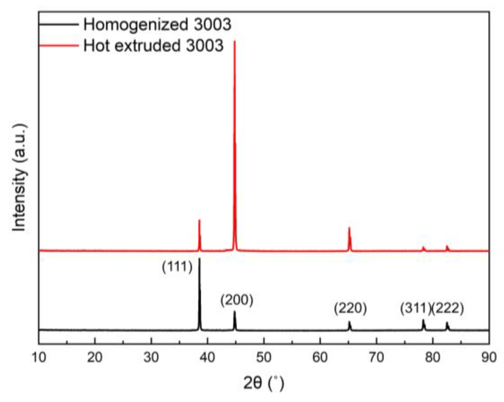 Metals 14 00196 g002