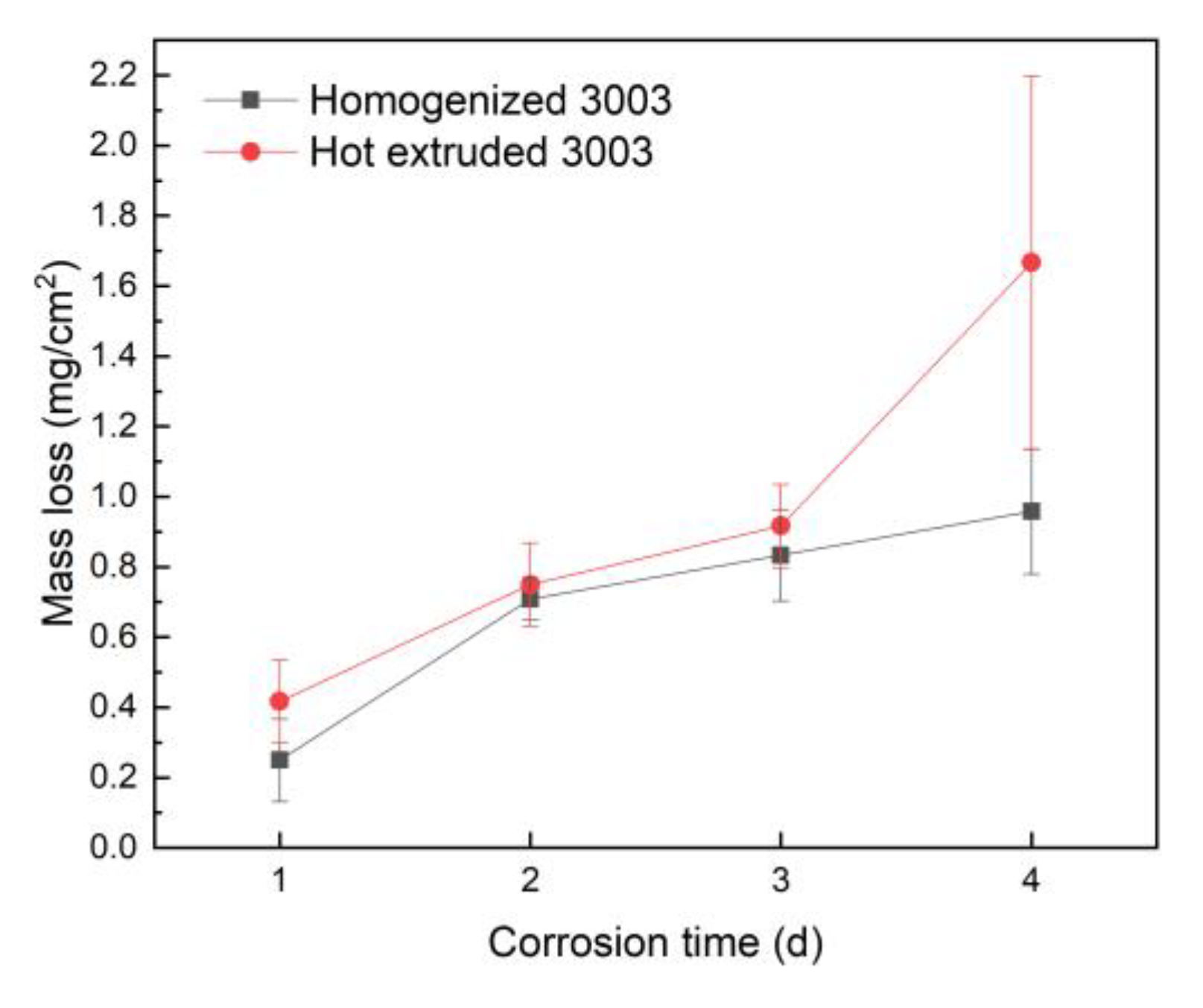 Metals 14 00196 g008
