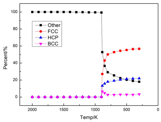 Molecular Dynamics Research on Fe Precipitation Behavior of Molecular Dynamics Research on Fe Precipitation Behavior of