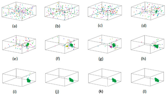 Molecular Dynamics Research on Fe Precipitation Behavior of Molecular Dynamics Research on Fe Precipitation Behavior of