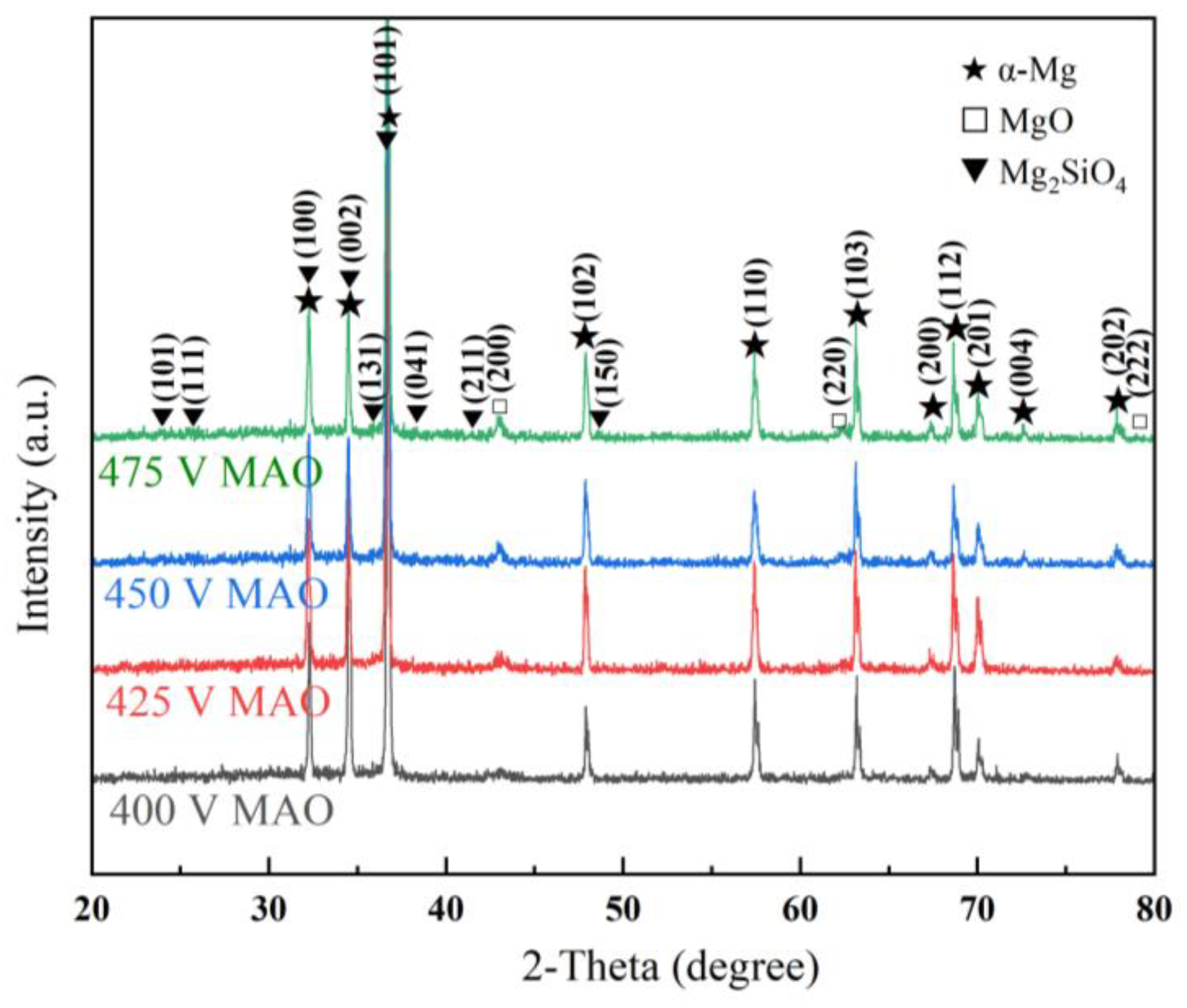 Metals 14 00236 g003