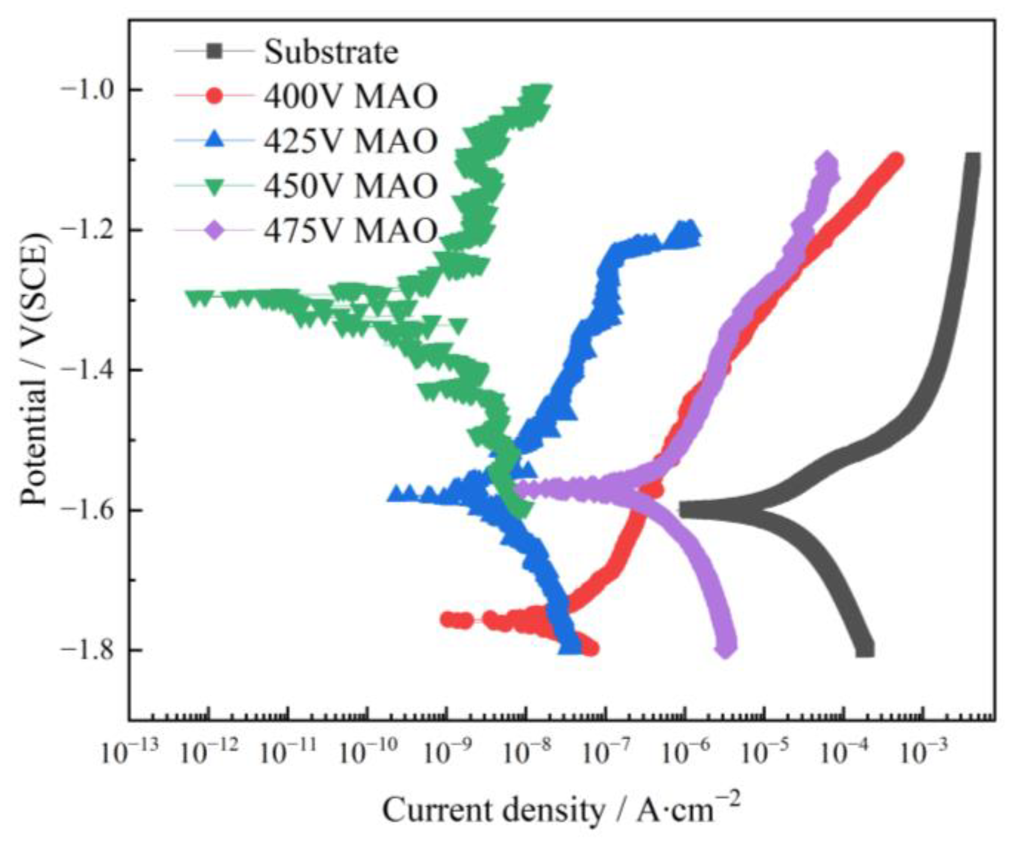Metals 14 00236 g005
