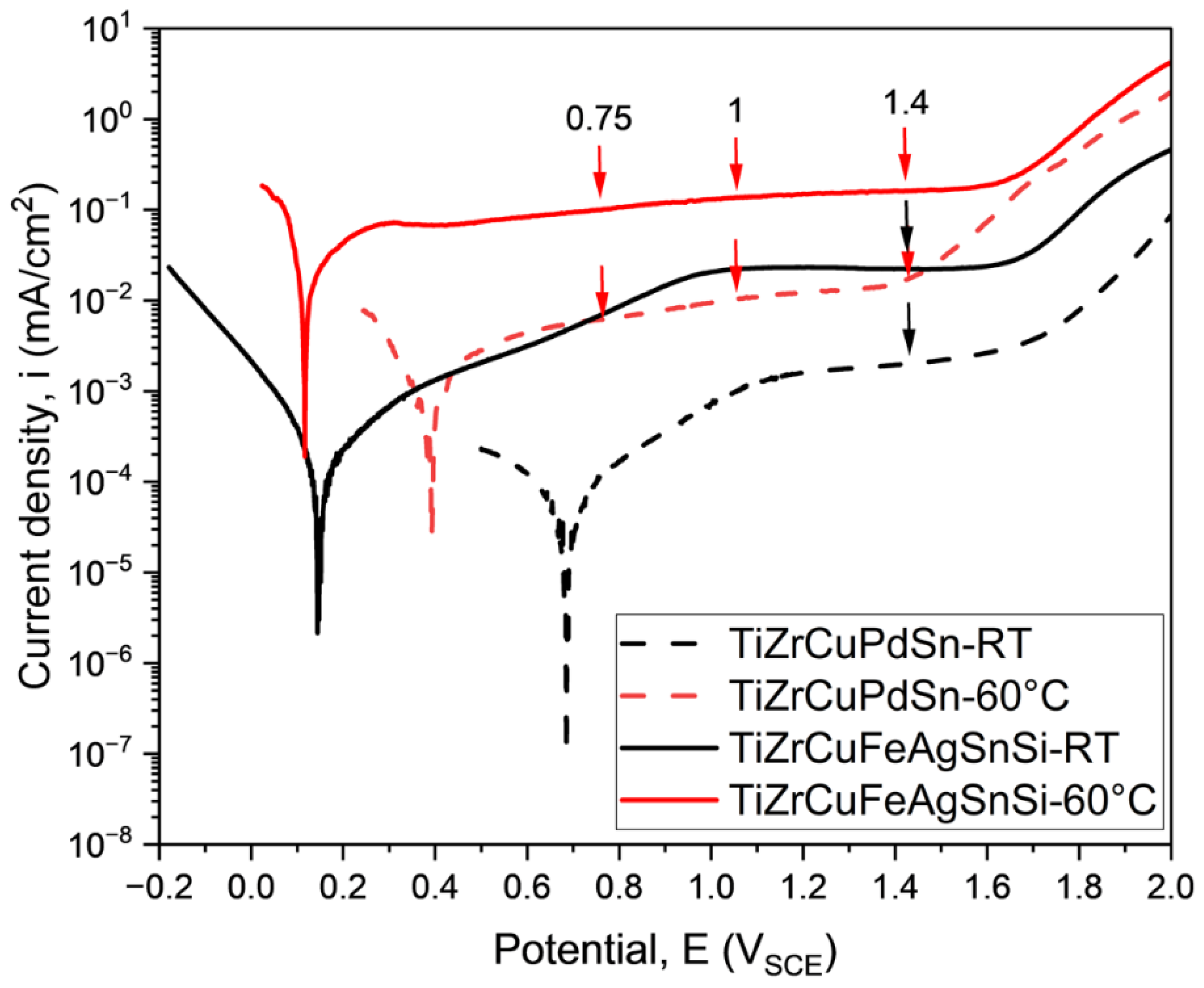 Metals 14 00241 g002