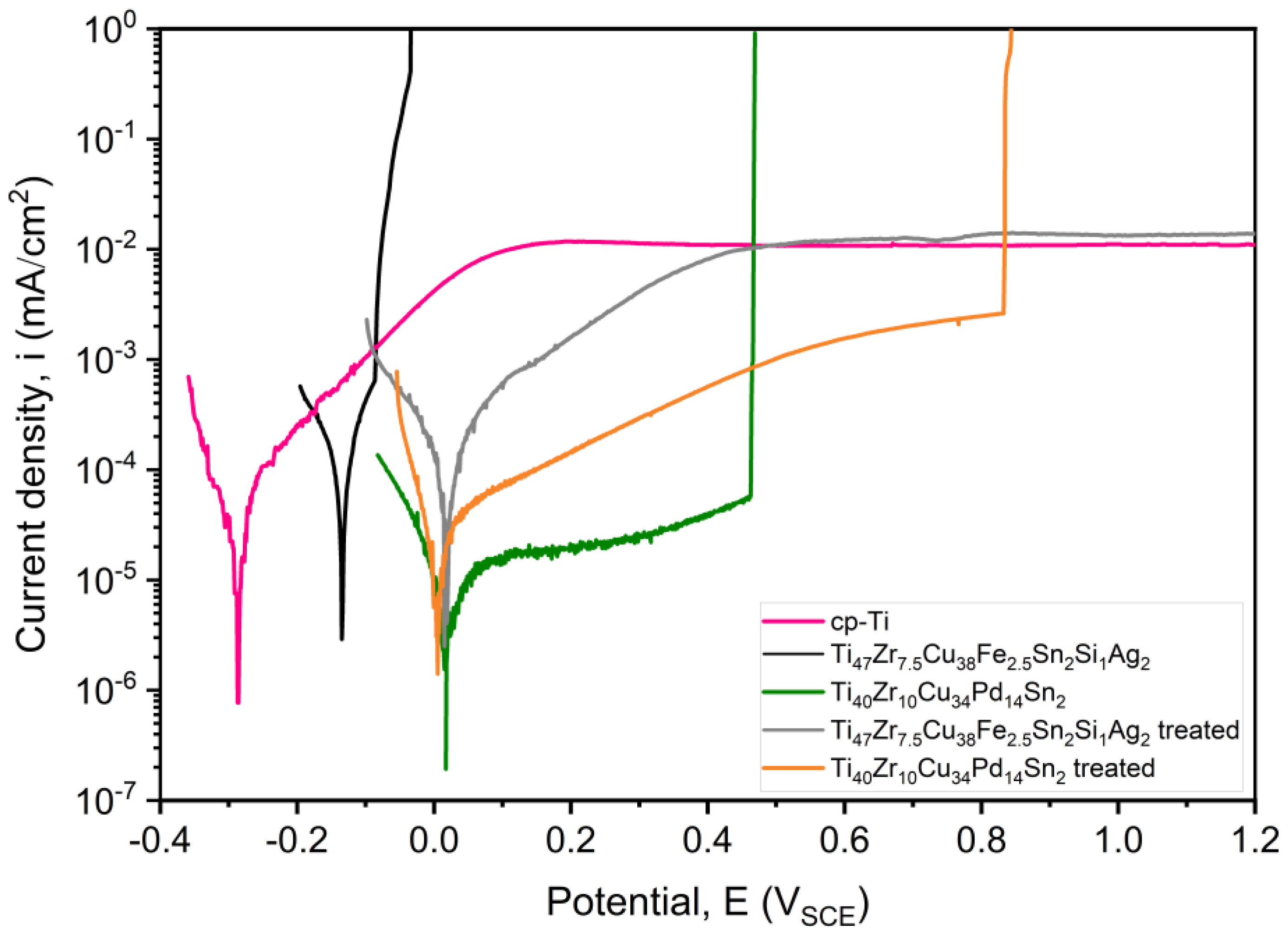 Metals 14 00241 g007