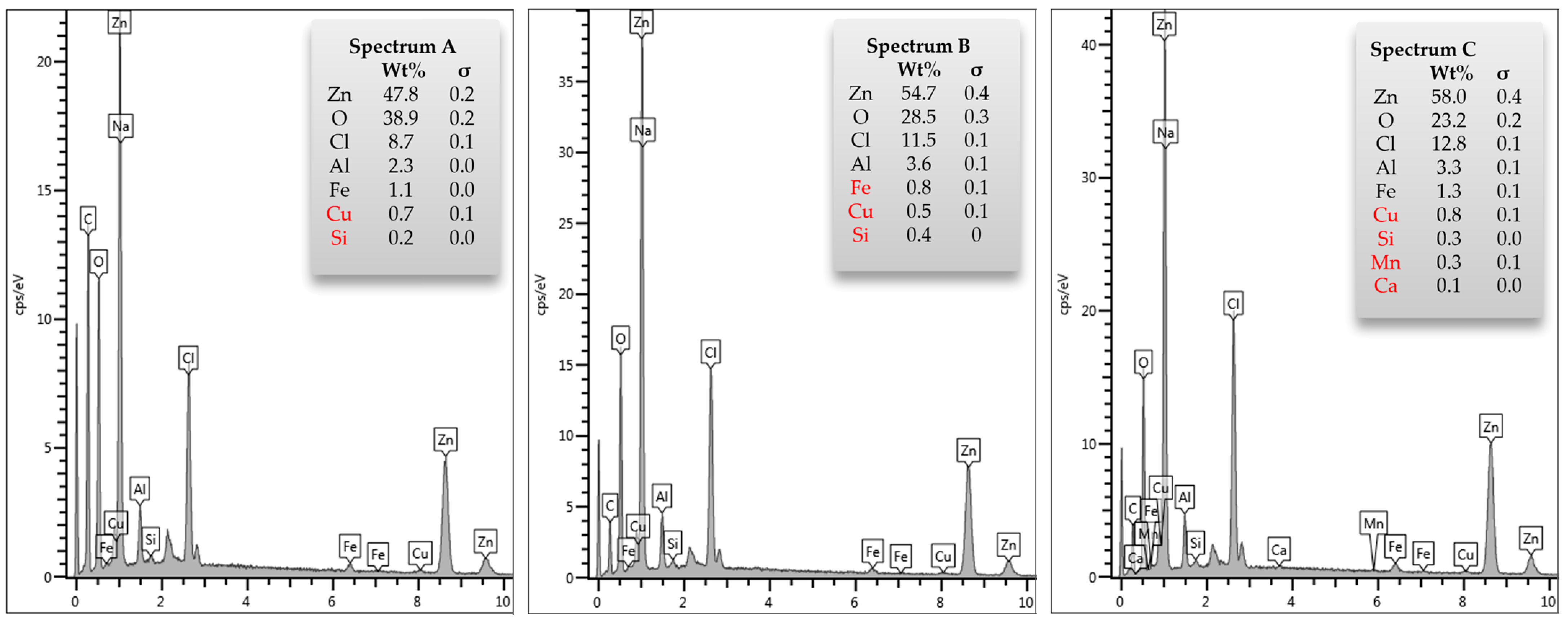 Metals 14 00253 g002