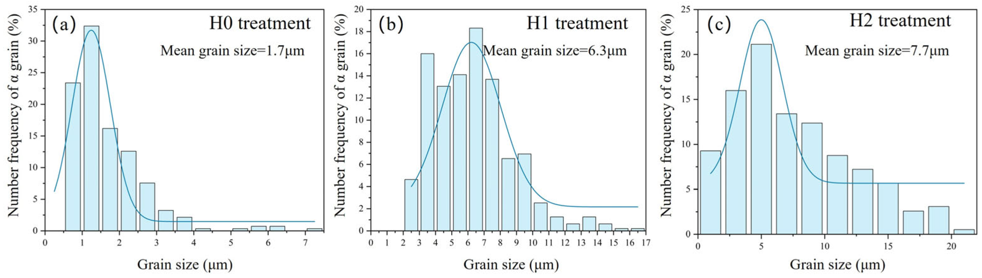 Metals 14 00254 g006