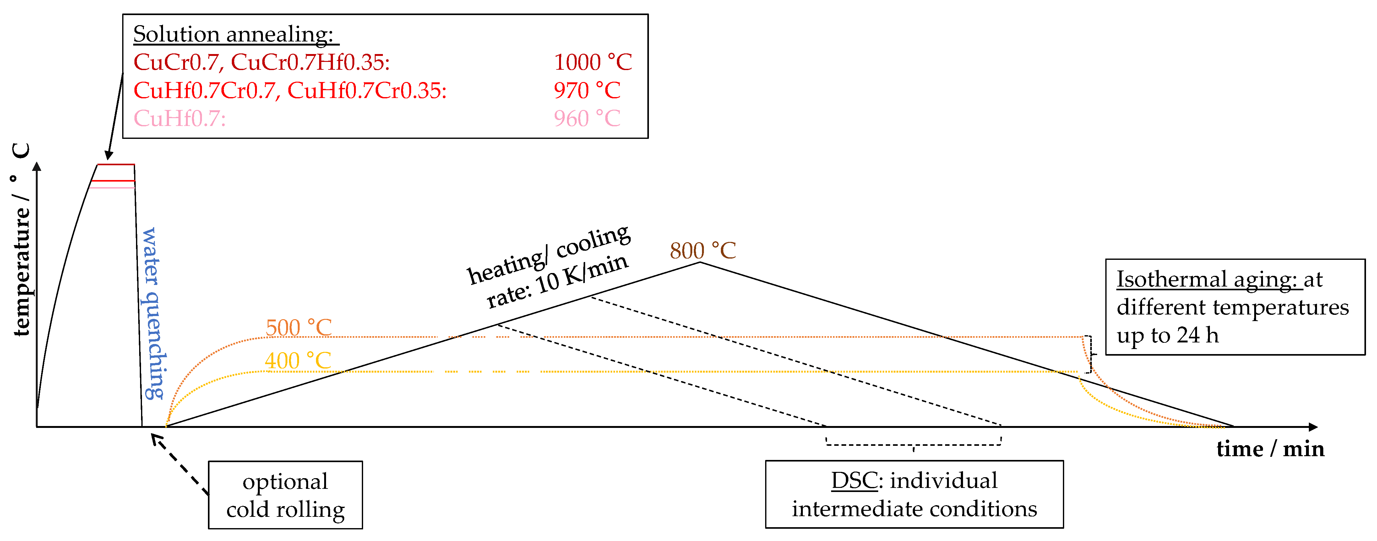 Metals 14 00258 g001