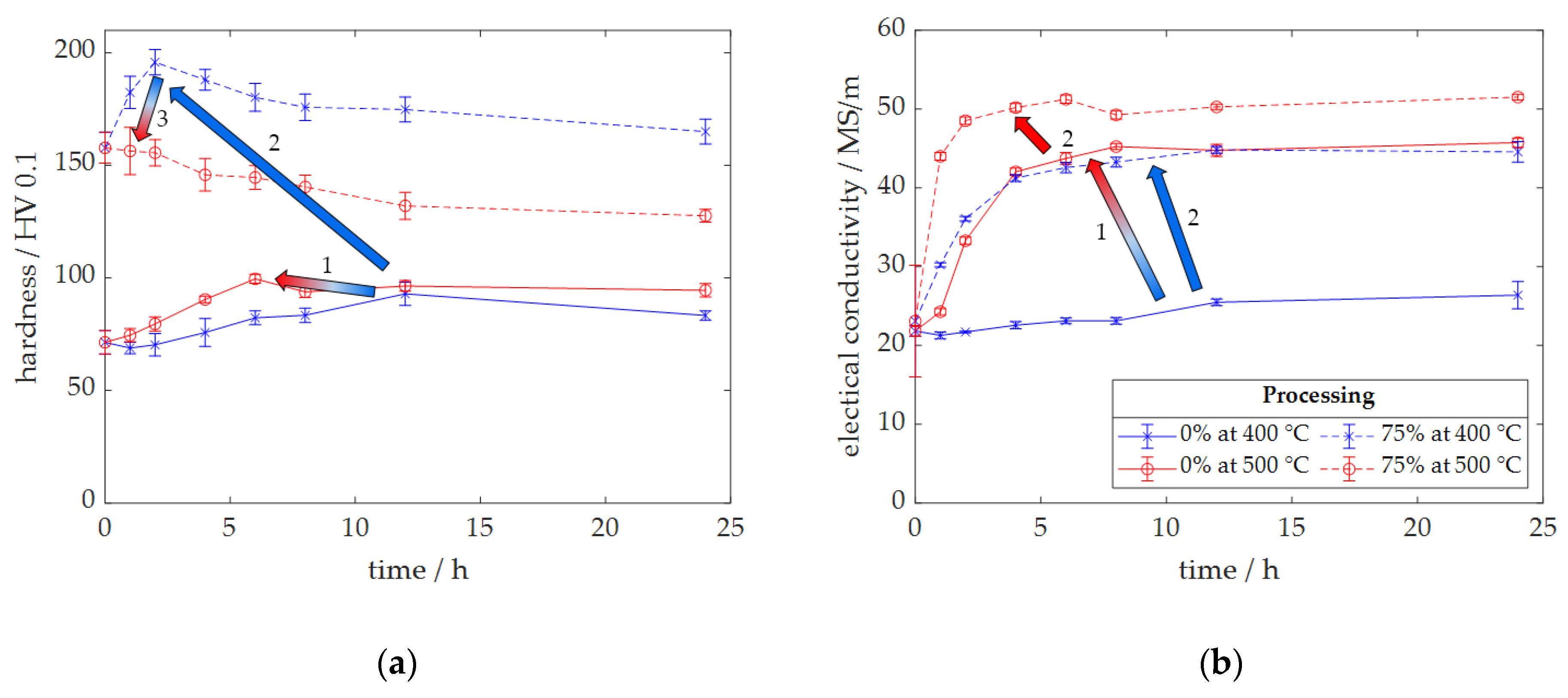 Metals 14 00258 g003