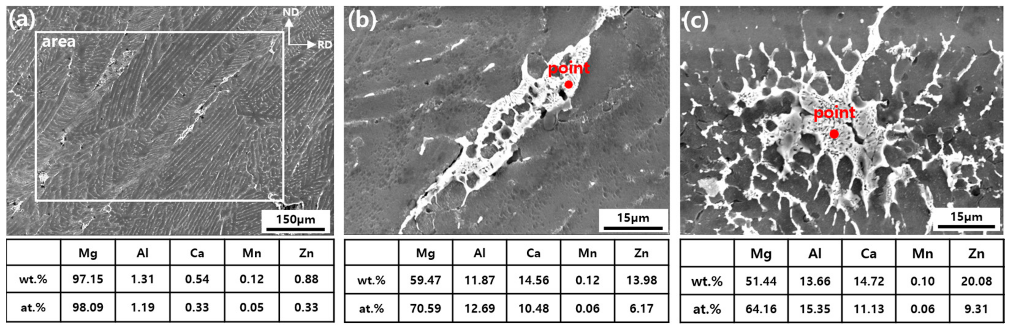 Metals 14 00261 g003