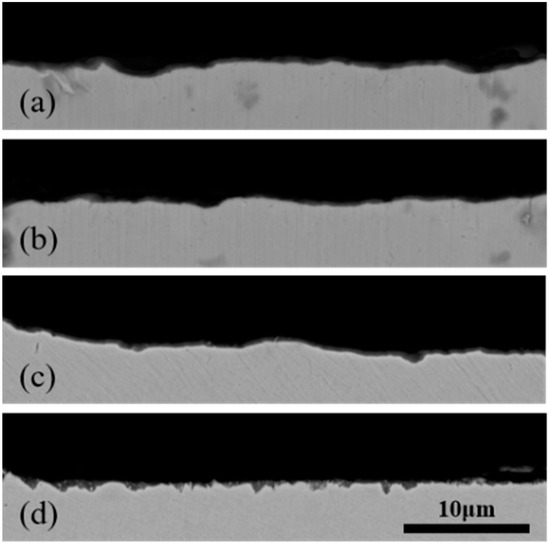 Effect of Surface Roughness on the Corrosion of HP-13Cr Stainless Steel ...