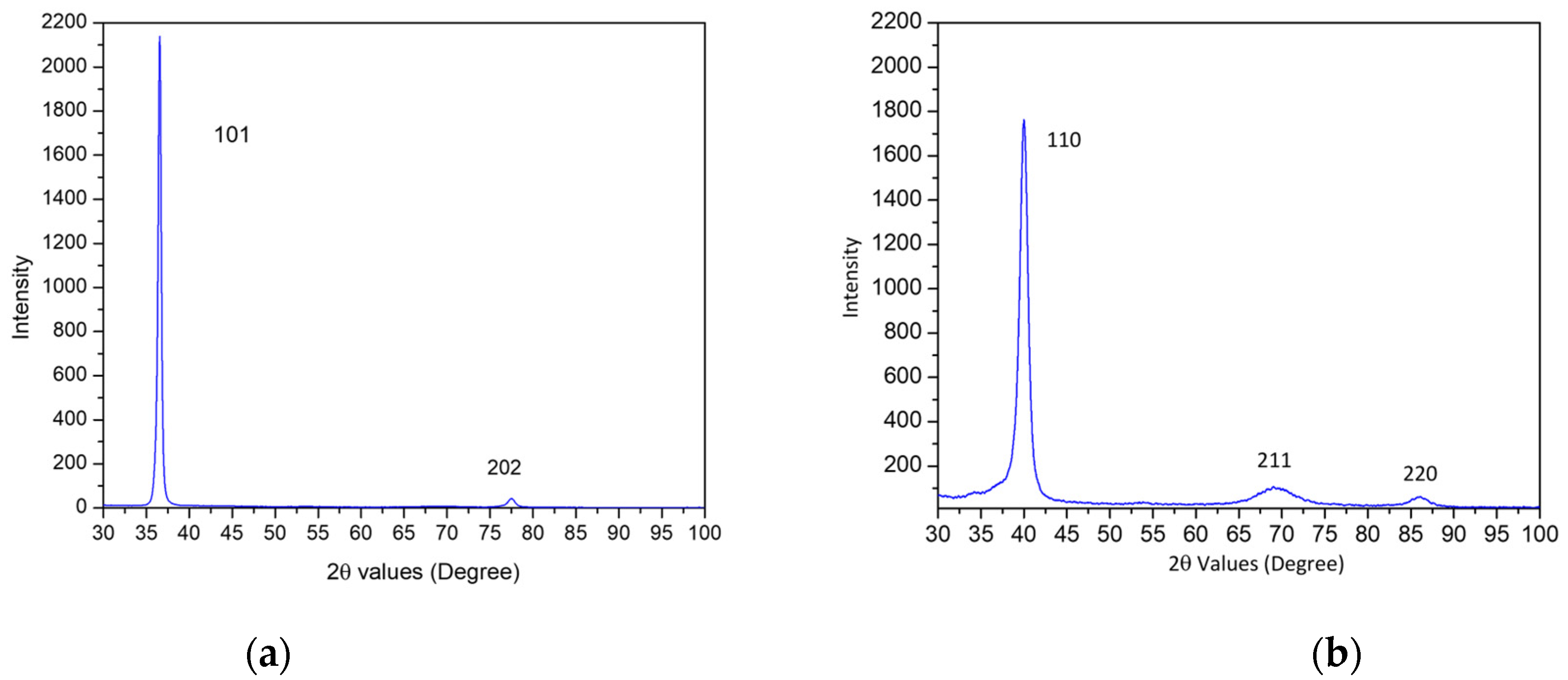 Metals 14 00289 g004