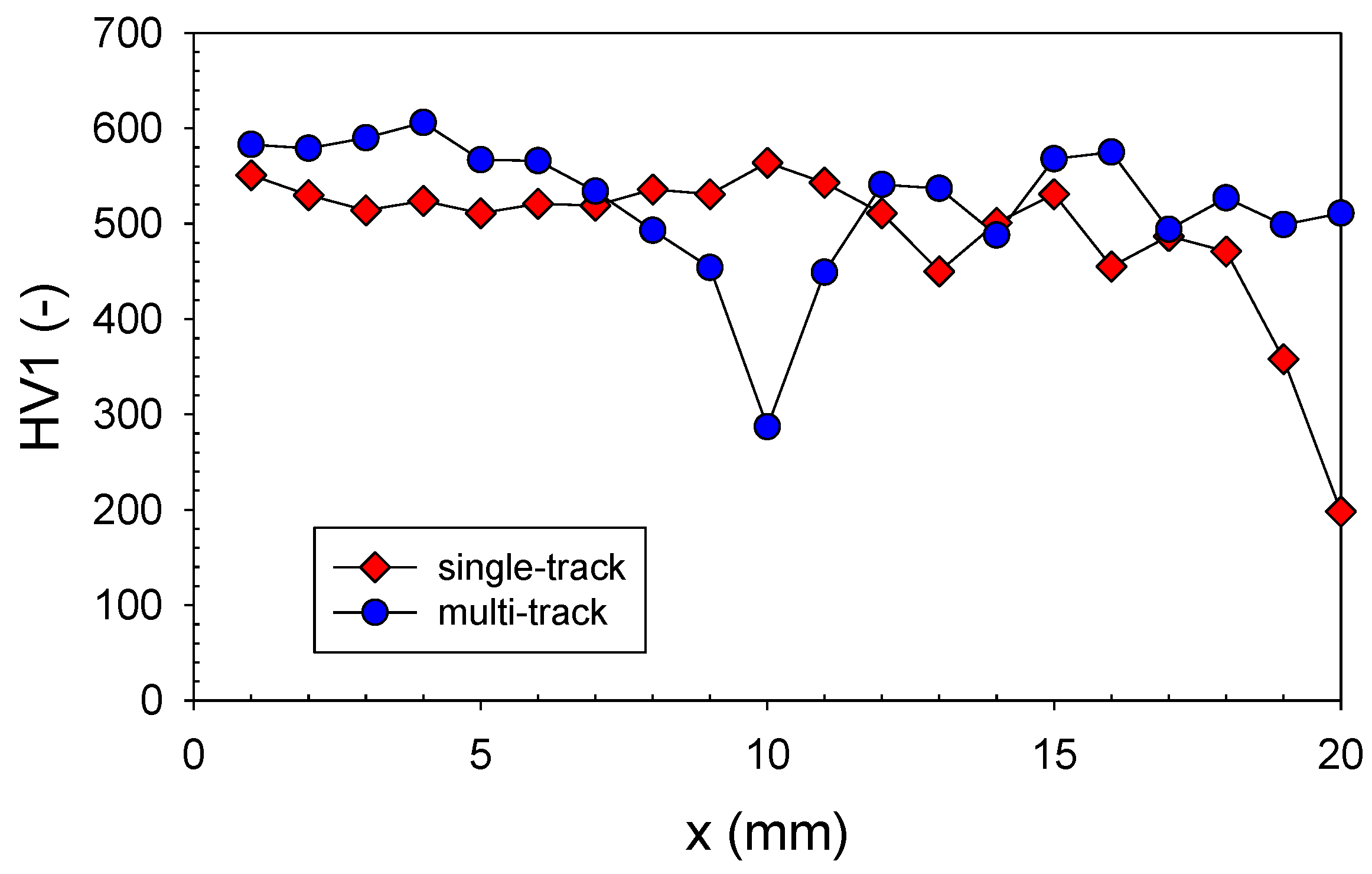 Metals 14 00290 g008