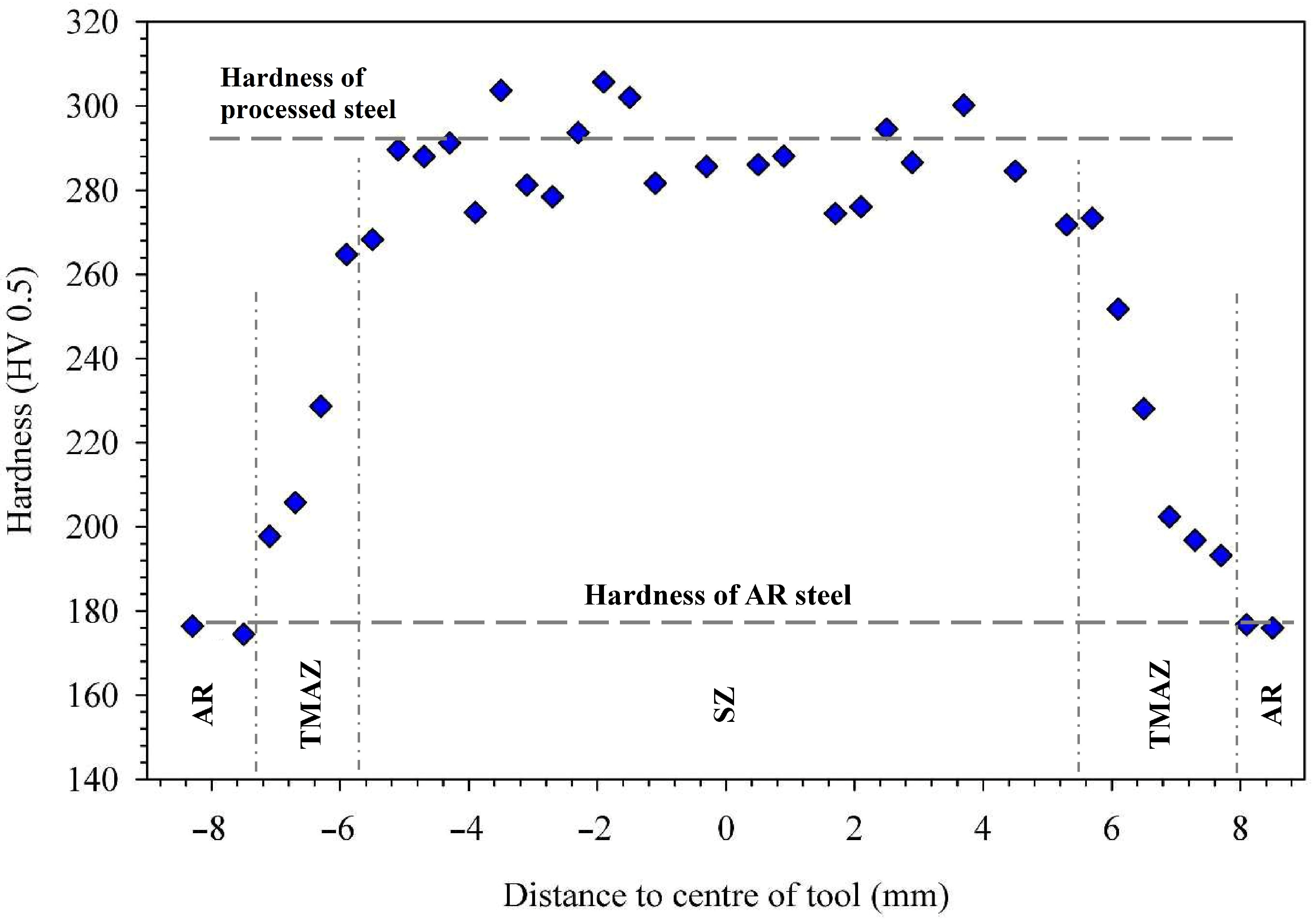 Metals 14 00305 g004