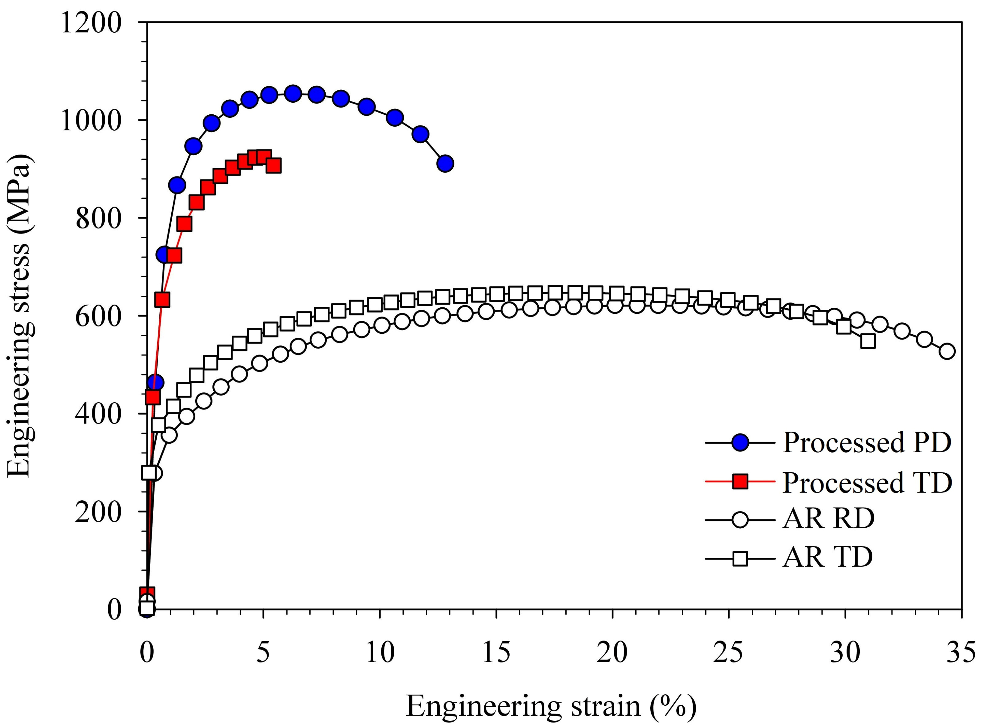 Metals 14 00305 g005