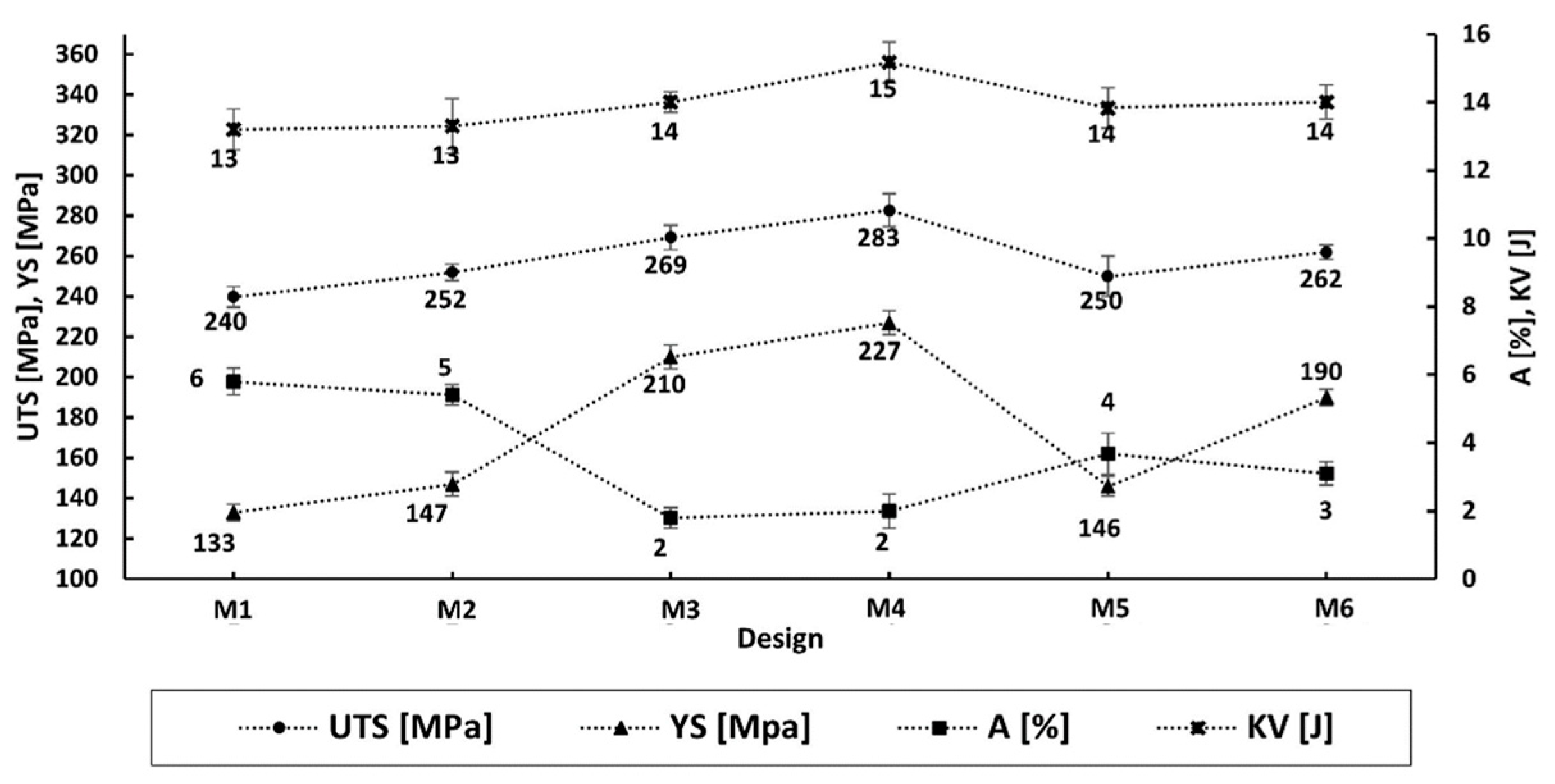Metals 14 00312 g022 Metals 14 00312 g022