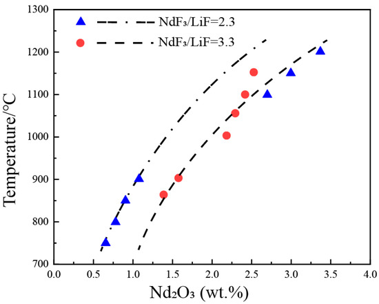 Metals 14 00314 g010
