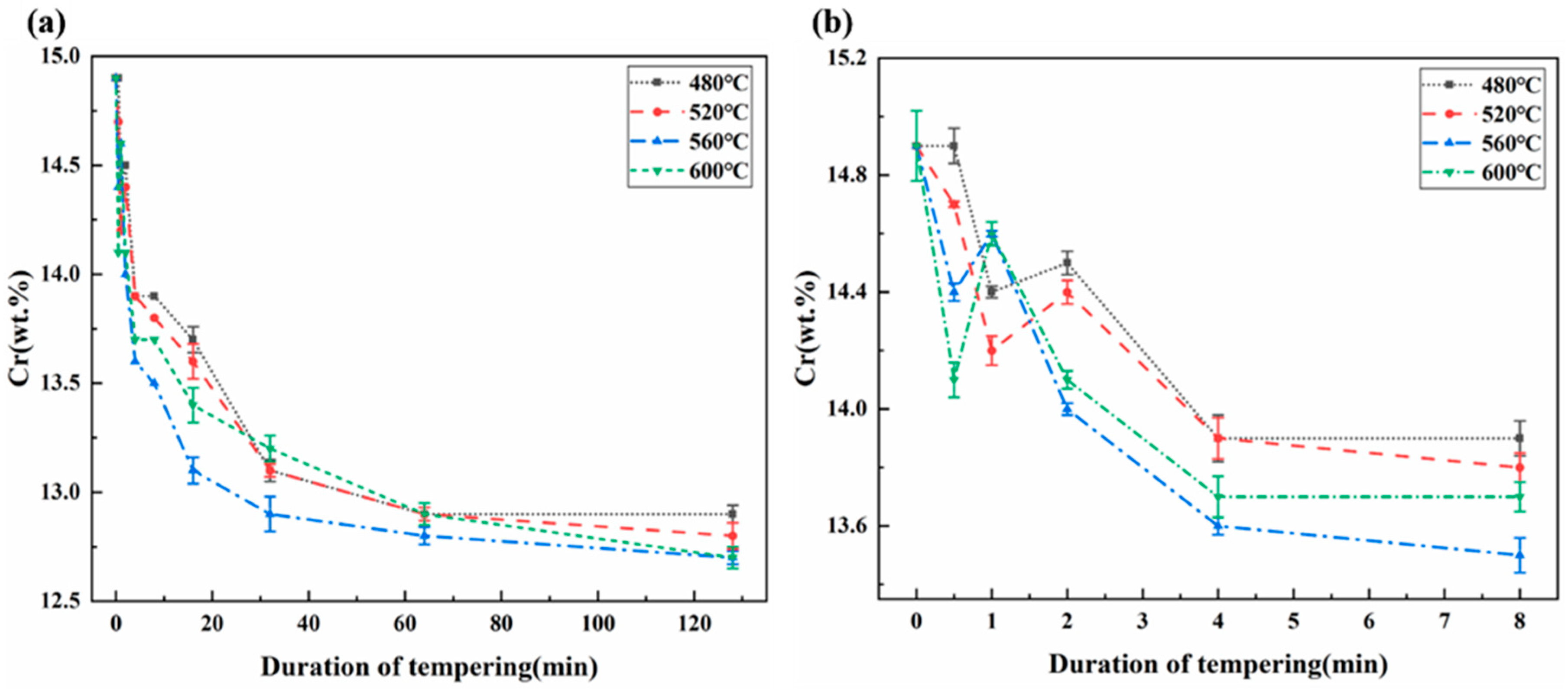 Metals 14 00322 g008